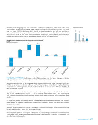 79Konzernlagebericht
Die Nettoverschuldung stieg, trotz eines verbesserten Cashflow aus dem Ergebnis, aufgrund der hohen Inves-
titionstätigkeit, der gezahlten Dividende sowie eines Anstiegs des Nettoumlaufvermögens um 19,6 Mio. €
bzw. 17,7 % auf 130,5 Mio. € (Vorjahr: 110,9 Mio. €). Der Verschuldungsgrad sank aufgrund des höheren
Eigenkapitals auf 21,6 % und lag damit deutlich unter dem Vorjahresniveau von 28,4 %. Die Kennzahl Netto-
verschuldung/EBITDA, die eine fiktive Entschuldungsdauer widerspiegelt, verbesserte sich, trotz einer leicht
höheren Nettoverschuldung, aufgrund des stark gestiegenen EBITDAs von 0,9 auf 0,8 Jahre.
TREASURY-AKTIVITÄTEN Die Finanzierung der ATS basiert auf einer Vier-Säulen-Strategie, mit der die
Abhängigkeit von einzelnen Finanzierungsinstrumenten minimiert werden soll:
Die Basis bilden langfristige, fix verzinste Retail Bonds: Ihr Vorteil liegt in einer hohen Planbarkeit und Sicher-
heit für das Unternehmen, die sich aufgrund der fixen Verzinsung und Unkündbarkeit ergeben. Nachteilig
sind die höheren Platzierungskosten. Der aktuelle Retail Bond, mit einem Buchwert in Höhe von 101,5 Mio. €,
läuft im November 2016 aus.
Als zweite Säule dienen Schuldscheindarlehen: Auch sie überzeugen mit einer hohen Planbarkeit. Im März
2014 wurden 156,5 Mio. € sowie 2,0 Mio. US-$ an 40 Investoren mit Laufzeiten von 5, 7 bzw. 10 Jahren plat-
ziert. Künftige variable Euro-Zinsverpflichtungen wurden mittels eines Zinsswaps in fixe Zinszahlungen umge-
wandelt.
Als dritte Säule werden Bankdarlehen genutzt. 109,3 Mio. € wurden bei mehreren nationalen bzw. internati-
onalen Banken als Darlehen aufgenommen. Diese sind zum Großteil fix verzinst und weisen Restlaufzeiten
von 1 bis 7 Jahren aus.
Die vierte Säule sind Kreditlinien, die der Deckung von Liquiditätsschwankungen dienen. Zum Bilanzstichtag
verfügte ATS über 211,1 Mio. € nicht genutzte Kreditlinien.
Die wichtigste Aufgabe des Treasury von ATS liegt in der Sicherstellung ausreichender Liquiditätsreserven.
Zudem gilt es, die in den Kreditvereinbarungen definierten Schwellenwerte (Covenants) zu überwachen und
deren Einhaltung sicherzustellen.
Verschuldungsgrad
in %
85,7
71,3
28,4
21,6
11/12 12/13 13/14 14/15
Konzernlagebericht 2014/15 13
 