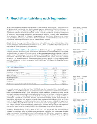 85Konzernlagebericht
Der ATS Konzern gliedert seine betriebliche Tätigkeit in drei Segmente: Mobile Devices  Substrates, Indust-
rial  Automotive und Sonstige. Das Segment Mobile Devices  Substrates umfasst im Wesentlichen die
Applikationen Smartphones, Tablets und Digitalkameras. Das Segment Industrial  Automotive beinhaltet die
Applikationen Industrial Electronics, Automotive, Aviation  Security und Medical. Im Segment Sonstige sind
die Aktivitäten des im Aufbau befindlichen Geschäftsbereichs Advanced Packaging sowie übergeordnete
Konzernaktivitäten abgebildet. Da Advanced Packaging weder die quantitativen Schwellenwerte erreicht,
noch die mit dieser Business Unit verbundenen Chancen und Risiken wesentlich für den Gesamtkonzern sind,
wird es in der Segmentberichterstattung nicht als eigenes Segment angeführt.
2014/15 stieg die Nachfrage nach HDI-Leiterplatten in der Automobilbranche weiter an. Dies zeigt sich in den
deutlich gestiegenen intersegmentären Umsätzen, die von 68,7 Mio. € auf 100,9 Mio. € gestiegen und bei der
Errechnung des Konzernumsatzes zu eliminieren sind.
SEGMENT MOBILE DEVICES  SUBSTRATES Die Anwendungen im Segment Mobile Devices 
Substrates erfordern technologisch sehr anspruchsvolle Leiterplatten und permanente Prozess- und Produk-
tionsinnovationen. Wichtigster Wachstumstreiber ist die weltweit stark steigende Nachfrage nach Smartpho-
nes. Die immer höhere Leistung dieser Geräte wäre ohne HDI-Leiterplatten (High-Density-Interconnection-
Leiterplatten) nicht möglich. ATS ist weltweit einer der führenden Anbieter von HDI-Technologie und hatte
im Jahr 2013 die dritte Marktposition eingenommen (Quelle: Prismark: August 2014). Das Segment Mobile
Devices  Substrates ist mit einem Umsatzanteil von 57,3 % (Vorjahr: 54,5 %) weiterhin das größte Segment
des ATS Konzerns.
Segment Mobile Devices  Substrates – Überblick
in Mio. € (wenn nicht anders angeführt)
2014/15 2013/14 ±
Segmentumsatzerlöse 455,2 378,3 20,3 %
Umsatzerlöse mit externen Kunden 382,1 321,3 18,9 %
Betriebsergebnis vor Abschreibungen (EBITDA) 127,5 106,8 19,4 %
EBITDA-Marge (%) 28,0 % 28,2 %
Betriebsergebnis (EBIT) 60,1 43,4 38,6 %
EBIT-Marge (%) 13,2 % 11,5 %
Investitionen 126,8 94,3 34,5 %
Mitarbeiterstand (inkl. Leiharbeiter), Durchschnitt (Anzahl) 5.017 4.425 13,4 %
Der erzielte Umsatz lag mit 455,2 Mio. € um 76,9 Mio. € bzw. 20,3 % über dem Wert des Vorjahres von
378,3 Mio. €. Auch 2014/15 zeigte sich in den ersten drei Quartalen die branchenübliche Saisonalität mit
einem etwas schwächeren ersten Quartal. Nach dem im Sommer erwarteten Anstieg der Nachfrage, welcher
durch die Produktlaunches der Mobilbranche bedingt ist, erhöhte sich die Nachfrage im Herbst nochmals. Die
Auslastung war in diesen beiden Quartalen sehr hoch. Das vierte Quartal, welches, bedingt durch Werks-
schließungen aufgrund des chinesischen Neujahrs, üblicherweise schwächer ausfällt, zeigte hingegen im
abgelaufenen Geschäftsjahr eine weiterhin starke Nachfrage und lag über dem zweiten Quartal. ATS mini-
mierte die Schließungstage, um das Momentum der hohen Nachfrage zu nutzen und die Erwartungen seiner
Kunden zu erfüllen. Geografisch ist wie bereits im Vorjahr eine weitere Verlagerung des erzielten Umsatzes
nach Asien zu erkennen, da die meisten großen CEMs (Contract Electronic Manufacturer) in Asien angesiedelt
sind. Darüber hinaus wurde die Umsatzentwicklung durch positive Wechselkurseffekte beeinflusst.
Das EBITDA des Segments lag mit 127,5 Mio. € um 20,7 Mio. € bzw. 19,4 % über dem Vorjahreswert von
106,8 Mio. €. Grund dafür waren der höhere Umsatz, ein besserer Produktmix, eine Auslastung an der Kapa-
zitätsgrenze, positive Wechselkurseffekte sowie effizienzsteigernde Maßnahmen, wodurch die negativen
Effekte aus den Anlaufverlusten in Chongqing kompensiert werden konnten. Die EBITDA-Marge des Segments
Geschäftsentwicklung nach Segmenten4.
Mobile Devices  Substrates
Umsatzentwicklung
in Mio. €
Mobile Devices  Substrates
Externe Umsatzerlöse
nach Quartalen
in Mio. €
Mobile Devices  Substrates
EBITDA-Entwicklung
in Mio. €
Mobile Devices  Substrates
EBITDA nach Quartalen
in Mio. €
320,4
334,7
378,3
455,2
11/12 12/13 13/14 14/15
74,5
90,1
87,7
69,0
68,0
88,7
120,9
104,5
Q1 Q2 Q3 Q4
2013/14 2014/15
95,8
82,0
106,8
127,5
11/12 12/13 13/14 14/15
25,0
32,4
30,5
18,9
21,5
30,5
43,9
31,6
Q1 Q2 Q3 Q4
2013/14 2014/15
Konzernlagebericht 2014/15 19
 