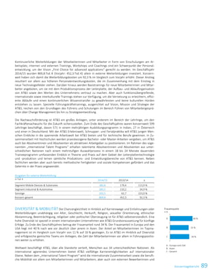 89Konzernlagebericht
Kontinuierliche Weiterbildungen der Mitarbeiterinnen und Mitarbeiter in Form von Einschulungen am Ar-
beitsplatz, internen und externen Trainings, Workshops und Coachings sind ein Schwerpunkt der Personal-
entwicklung, um der Vision „First Choice for advanced applications“ gerecht zu werden. Im Geschäftsjahr
2014/15 wurden 869,8 Tsd. € (Vorjahr: 452,3 Tsd. €) allein in externe Weiterbildungen investiert. Konzern-
weit haben sich damit die Weiterbildungskosten um 92,3 % im Vergleich zum Vorjahr erhöht. Dieser Anstieg
resultiert vor allem aus höheren Personalentwicklungskosten, die im Zusammenhang mit dem Einstieg in
neue Technologiefelder stehen. Darüber hinaus werden Basistrainings für neue Mitarbeiterinnen und Mitar-
beiter angeboten, um sie mit dem Produktionsprozess der Leiterplatte, der Aufbau- und Ablauforganisation
von ATS sowie den Werten des Unternehmens vertraut zu machen. Aber auch funktionsübergreifende,
internationale sowie interkulturelle Trainings stehen zur Verfügung, um die Vernetzung zu erleichtern, effizi-
ente Abläufe und einen kontinuierlichen Wissenstransfer zu gewährleisten und keine kulturellen Hürden
entstehen zu lassen. Spezielle Führungskräftetrainings, ausgerichtet auf Vision, Mission und Strategie der
ATS, reichen von den Grundlagen des Führens und Schulungen im Bereich Führen von Mitarbeitergesprä-
chen über Change Management bis hin zu Strategieentwicklung.
Die Nachwuchsförderung ist ATS ein großes Anliegen, unter anderem im Bereich der Lehrlinge, um den
Fachkräftenachwuchs für die Zukunft sicherzustellen. Zum Ende des Geschäftsjahres waren konzernweit 599
Lehrlinge beschäftigt, davon 571 in einem mehrjährigen Ausbildungsprogramm in Indien, 27 in Österreich
und einer in Deutschland. Mit der ATS Erlebniswelt, Schnupper- und Ferialpraktika will ATS jungen Men-
schen Einblicke in die spannende Arbeitswelt bei ATS bieten und für technische Berufe gewinnen. In Zu-
sammenarbeit mit Hochschulen werden praxisbezogene Bachelor- oder Master-Arbeiten vergeben, um ATS
auch bei Absolventinnen und Absolventen als attraktiven Arbeitgeber zu positionieren. Im Rahmen des soge-
nannten „International Talent Programs“ erhalten talentierte Absolventinnen und Absolventen aus unter-
schiedlichen Nationen nach einem mehrstufigen Auswahlprozess in einem 18 bis 24 Monate dauernden
Traineeprogramm umfassenden Einblick in Theorie und Praxis auf dem Gebiet der Leiterplattentechnologie
und -produktion und lernen sämtliche Produktions- und Entwicklungsbereiche von ATS kennen. Neben
fachlichen werden aber auch bereits methodische Fertigkeiten und soziale Kompetenzen gefördert und das
Gelernte in der Praxis angewendet.
Ausgaben für externe Weiterbildung
in Tsd. €
2014/15 2013/14 ±
Segment Mobile Devices  Substrates 383,8 179,4 113,9 %
Segment Industrial  Automotive 283,5 210,2 34,9 %
Sonstige 202,5 62,7 223,0 %
Konzern gesamt 869,8 452,3 92,3 %
DIVERSITÄT  MOBILITÄT Die Chancengleichheit in Hinblick auf Karrierewege und Entlohnungen oder
Weiterbildungen unabhängig von Alter, Geschlecht, Herkunft, Religion, sexueller Orientierung, ethnischer
Abstammung, Beeinträchtigung, religiöser oder politischer Überzeugung ist für ATS selbstverständlich. Eine
hohe Diversität ist speziell in einem internationalen Unternehmen wie ATS Grundvoraussetzung für künftige
Erfolge. Zu Ende des Geschäftsjahres betrug der Frauenanteil rund 34 %. Der Frauenanteil in Europa und den
USA liegt mit 40 % nach wie vor deutlich über jenem in Asien. Der Anteil an Mitarbeiterinnen im Topma-
nagement ist im Vergleich zum Vorjahr von 11 % auf 16 % gestiegen. Es ist ATS im Hinblick auf Diversität
und erfolgreiche gemischte Teams ein Anliegen, die Zahl der Mitarbeiterinnen vor allem in Führungspositio-
nen weiter zu erhöhen.
Weltweit beschäftigt ATS, über alle Standorte verteilt, Menschen aus 34 unterschiedlichen Nationen. Als
international agierendes Unternehmen bietet ATS vielfältige Karrieremöglichkeiten auf internationaler
Ebene. Neben dem „International Talent Program“ wird die internationale Zusammenarbeit sowie die berufli-
che Mobilität vor allem von Mitarbeiterinnen und Mitarbeitern, aber auch von externen Bewerberinnen und
Frauenquote
in %
34 %
33 %
40 %
C
B
A
A - Europa und USA
B - Asien
C - Gesamt
Konzernlagebericht 2014/15 23
 