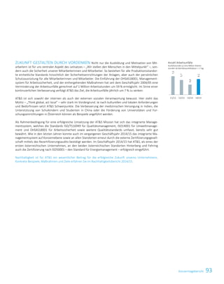 93Konzernlagebericht
ZUKUNFT GESTALTEN DURCH VORDENKEN Nicht nur die Ausbildung und Motivation von Mit-
arbeitern ist für uns zentraler Aspekt des Leitsatzes – „Wir stellen den Menschen in den Mittelpunkt“ –, son-
dern auch die Sicherheit unserer Mitarbeiterinnen und Mitarbeiter. So bestehen für alle Produktionsstandor-
te einheitliche Standards hinsichtlich der Sicherheitseinrichtungen der Anlagen, aber auch der persönlichen
Schutzausrüstung für alle Mitarbeiterinnen und Mitarbeiter. Die Einführung der OHSAS18001, Management-
system für Arbeitssicherheit, und der einhergehenden Maßnahmen hat seit dem Geschäftsjahr 2004/05 eine
Verminderung der Arbeitsunfälle gerechnet auf 1 Million Arbeitsstunden um 59 % ermöglicht. Im Sinne einer
kontinuierlichen Verbesserung verfolgt ATS das Ziel, die Arbeitsunfälle jährlich um 7 % zu senken.
ATS ist sich sowohl der internen als auch der externen sozialen Verantwortung bewusst. Hier steht das
Motto – „Think global, act local“ – sehr stark im Vordergrund. Je nach kulturellen und lokalen Anforderungen
und Bedürfnissen setzt ATS Schwerpunkte. Die Verbesserung der medizinischen Versorgung in Indien, die
Unterstützung von Schulkindern und Studenten in China oder die Förderung von Universitäten und For-
schungseinrichtungen in Österreich können als Beispiele angeführt werden.
Als Rahmenbedingung für eine erfolgreiche Umsetzung der ATS Mission hat sich das integrierte Manage-
mentsystem, welches die Standards ISO/TS16949 für Qualitätsmanagement, ISO14001 für Umweltmanage-
ment und OHSAS18001 für Arbeitssicherheit sowie weitere Qualitätsstandards umfasst, bereits sehr gut
bewährt. Wie in den letzten Jahren konnte auch im vergangenen Geschäftsjahr 2014/15 das integrierte Ma-
nagementsystem auf Konzernebene sowie an allen Standorten erneut durch die externe Zertifizierungsgesell-
schaft mittels des Rezertifizierungsaudits bestätigt werden. Im Geschäftsjahr 2014/15 hat ATS, als eines der
ersten österreichischen Unternehmen, an den beiden österreichischen Standorten Hinterberg und Fehring
auch die Zertifizierung nach ISO50001 – den Standard für Energiemanagement – erfolgreich eingeführt.
Nachhaltigkeit ist für ATS ein wesentlicher Beitrag für die erfolgreiche Zukunft unseres Unternehmens.
Konkrete Beispiele, Maßnahmen und Ziele erfahren Sie im Nachhaltigkeitsbericht 2014/15.
Anzahl Arbeitsunfälle
Ausfallsstunden je eine Million Arbeits-
stunden ab Betriebsausfallsdauer  1 Tag
7,2
5,7
4,0
6,1
11/12 12/13 13/14 14/15
Konzernlagebericht 2014/15 27
 