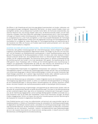 95Konzernlagebericht
Die Effizienz in der Entwicklung wird durch die enge globale Zusammenarbeit mit Kunden, Lieferanten und
Forschungseinrichtungen sichergestellt. Wesentliche FE-Partner, mit denen laufend Projekte initiiert und
durchgeführt werden, sind zum Beispiel das Fraunhofer Institut Berlin, die Technische Universität Wien, das
Joanneum Research Graz, die Christian Doppler Labors Graz, die Montanuniversität Leoben und die Fudan
University in Shanghai. Intern führt ATS einen zweistufigen Innovationsprozess durch. In den Forschungsein-
richtungen am Hauptsitz Leoben-Hinterberg werden die Entwicklungen in den Bereichen Materialien, Prozes-
se und Applikationen bis zu dem Punkt durchgeführt, an dem die prinzipielle Machbarkeit der Technologie
erreicht ist. Dieser Tätigkeitsbereich umfasst somit die angewandte Forschung und Technologieevaluierung.
Anschließend ist es Aufgabe der lokalen Abteilungen für Technologieentwicklung und Implementierung an
den Standorten der ATS, die Prozesse und Produkte experimentell weiterzuentwickeln und in den beste-
henden Produktionsablauf zu integrieren.
AUSZÜGE AUS DEN AKTUELLEN FORSCHUNGS- UND ENTWICKLUNGSPROJEKTEN Im Projekt
IC-Substrate, dem größten Entwicklungsprojekt der Unternehmensgruppe, konnte erfolgreich die Entwick-
lungsphase und die Maschinenqualifikation abgeschlossen werden. Die Anlagen für die erste Linie sind instal-
liert, und die Produktion von Qualifikationslosen wurde gestartet. In dieser Qualifikationsphase werden die
genauen Prozessparameter für die Massenproduktion ermittelt, mit denen unter hoher Ausbeute in hohem
Volumen produziert werden kann. Die Qualifikationslose dienen zur Überprüfung der finalen Produkteigen-
schaften und der Langzeitzuverlässigkeit. Die Erkenntnisse daraus dienen zur weiteren Produktoptimierung.
Die Zertifizierung durch den Kunden ist bis Ende Kalenderjahr 2015 geplant. Die Qualifizierung der für die
ATS gänzlich neuen Produkttype stellt in Hinblick auf die Verdrahtungsdichte einen Quantensprung im
Vergleich zum bestehenden Produktportfolio der ATS dar. Nach Abschluss der Zertifizierung ist für das
vierte Quartal 2015/16 die Anlaufphase mit anschließender Volumenproduktion vorgesehen.
Das Produktportfolio Powermodule mit eingebetteten Komponenten wird sukzessive in Richtung höherer
Leistungsklassen erweitert. Im Rahmen des Entwicklungsprojekts EmPower wird der Fokus auf hocheffiziente
und miniaturisierte Baugruppen im Bereich Elektromobilität gelegt. Im letzten Jahr wurden funktionelle High-
Power-Packages verwirklicht, die in weiterer Folge industrialisiert werden sollen. Außerdem wurde die Kon-
zeptentwicklung für Hybrid Electrical Vehicles (HEV) in die Produktentwicklung überführt.
Auch bei der Miniaturisierung von Leiterplatten in mobilen Endgeräten konnte die Entwicklung eines neuen
Technologiesprungs abgeschlossen werden. Es stehen nun modifizierte Herstellungsverfahren zur Verfügung,
die die Produktanforderungen in Richtung höherer Verdrahtungsdichte der nächsten Generation erfüllen
können. Die ersten Produkte in der Hochvolumenproduktion werden im Geschäftsjahr 2015/16 erwartet.
Der Trend zur Miniaturisierung und gleichzeitigen Leistungserhöhung bei elektronischen Geräten stellt die
Hersteller der entsprechenden Bauteile vor große Herausforderungen. Eine davon ist die Wärmeentwicklung
auf dem zunehmend engeren Raum. Egal, ob es um Smartphones, Lichttechnik oder E-Autos geht: Innovatio-
nen, die der Überhitzung entgegenwirken, sind ein wichtiges Betätigungsfeld. Schließlich verschuldet eine zu
hohe Temperatur mehr als die Hälfte aller Produktfehler. Unsere neuen thermischen Lösungen, die diesem
Problem entgegenwirken, führten zum Gewinn des steirischen Innovationspreises und einer Nominierung für
den Staatspreis für Innovation im abgelaufenen Geschäftsjahr.
Erste Produkte konnten auch in einer neu aufkommenden und technisch sehr anspruchsvollen Liga der Lei-
terplattenproduktion in Hinblick auf Prozessbeherrschung, den Leiterplatten für Hochfrequenzanwendungen,
im abgelaufenen Geschäftsjahr realisiert werden. Leiterplatten für Hochfrequenzanwendungen stellen einen
stark wachsenden Markt dar, da diese Produkte für kontaktlose Kommunikation von Menschen und Geräten,
in Bereichen wie der Informations-, Automobil-, Industrie- und Medizintechnik sowie Radaranwendungen,
wie sie in den neuesten Autos bereits zum Einsatz kommen, benötigt werden. In Zukunft sind sie für selbst-
fahrende Autos und Arbeitsgeräte eine Grundvoraussetzung.
Schutzrechte der ATS
in Stück
101
124
153
174
11/12 12/13 13/14 14/15
Konzernlagebericht 2014/15 29
 