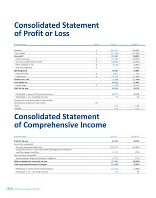 106 ATS Annual Report 2014/15
€ in thousands Note 2014/15 2013/14
Revenue 1 667,010 589,909
Cost of sales 2 (511,628) (471,096)
Gross profit 155,382 118,813
Distribution costs 2 (31,595) (30,901)
General and administrative costs 2 (28,005) (24,143)
Other operating result 4 (5,696) (6,835)
Non-recurring items 5 – (3,004)
Operating result 90,086 53,930
Finance income 6 9,067 316
Finance costs 6 (14,170) (11,406)
Finance costs - net (5,103) (11,090)
Profit before tax 84,983 42,840
Income taxes 7 (15,634) (4,621)
Profit for the year 69,349 38,219
Attributable to owners of the parent company 69,279 38,168
Attributable to non-controlling interests 70 51
Earnings per share attributable to equity holders
of the parent company (in € per share): 24
- basic 1.78 1.24
- diluted 1.78 1.21
Consolidated Statement
of Comprehensive Income
€ in thousands 2014/15 2013/14
Profit for the year 69,349 38,219
Items to be reclassified:
Currency translation differences 161,373 (42,697)
(Losses) from the fair value measurement of hedging instruments for
cash flow hedges, net of tax (2,517) (225)
Items not to be reclassified: -6757 -728
Remeasurement of post-employment obligations (6,757) (728)
Other comprehensive income for the year 152,099 (43,650)
Total comprehensive income for the year 221,448 (5,431)
Attributable to owners of the parent company 221,350 (5,480)
Attributable to non-controlling interests 98 49
Consolidated Statement
of Profit or Loss
4 Consolidated Financial Statements as of 31 March 2015
 