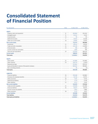 107Consolidated Financial Statements
€ in thousands Note 31 Mar 2015 31 Mar 2014
ASSETS
Property, plant and equipment 8 603,664 435,103
Intangible assets 9 45,211 9,145
Financial assets 13 96 96
Deferred tax assets 7 34,301 25,538
Other non-current assets 10 29,485 13,976
Non-current assets 712,757 483,858
Inventories 11 89,222 59,434
Trade and other receivables 12 143,130 110,999
Financial assets 13 780 836
Current income tax receivables 1,004 799
Cash and cash equivalents 14 273,919 260,133
Current assets 508,055 432,201
Total assets 1,220,812 916,059
EQUITY
Share capital 22 141,846 141,846
Other reserves 23 150,774 (1,297)
Retained earnings 311,642 250,133
Equity attributable to owners of the parent company 604,262 390,682
Non-controlling interests 96 (2)
Total equity 604,358 390,680
LIABILITIES
Financial liabilities 16 359,268 325,863
Provisions for employee benefits 17 33,726 24,755
Other provisions 18 7,545 9,736
Deferred tax liabilities 7 7,774 6,738
Other liabilities 15 4,757 3,244
Non-current liabilities 413,070 370,336
Trade and other payables 15 149,409 101,908
Financial liabilities 16 46,037 46,076
Current income tax payables 2,823 3,986
Other provisions 18 5,115 3,073
Current liabilities 203,384 155,043
Total liabilities 616,454 525,379
Total equity and liabilities 1,220,812 916,059
Consolidated Statement
of Financial Position
Consolidated Financial Statements as of 31 March 2015 5
 