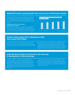 9
2014 2015 2016 2017 2018
Management Statement
1) Source: Prismark, May 2015
Global PCB market is growing faster than many sectors of electronics industry
Independent market estimates project average annual growth
of 3.3% between 2014 and 2019 for the global printed circuit
board market served by ATS. High-value technologies such as
HDI microvia printed circuit boards should achieve even stronger
growth.
Smartphones remain the growth engine
of the electronics industry
No other sector of the electronics industry had stronger growth
in 2014 than the market for smartphones, which recorded an
increase of 27% to over 1.3 billion devices sold. For the next several
years, a flattening of this momentum to around 9% is expected.
SALES VOLUME FORECAST FOR SMARTPHONES
IN BILLION UNITS1)
IC substrates, which are used in nearly all segments of the
electronics sector, can only be offered by a few manufacturers.
The top ten players account for a market share of around 80%.
With the construction of the new plant in Chongqing, China,
ATS will become one of the leading providers in this high-
technology segment in the next few years. The ramp-up of the
facility, which is currently undergoing qualification, is expected
to begin with the initial sales planned in calendar year 2016.
Global market volume for lC substrates in 2014
was around US$ 8 billion
Substrate-like printed circuit boards as the next step
in development of HDl technology
In order to continue sustainable and profitable growth in
the high-end area in the long term, ATS will tap this market
potential by building new capacity for this next generation of
PCBs, known as substrate-like printed circuit boards, at the
Chongqing site. The total investment at this site until mid 2017
was increased for this purpose from € 350 million to around
€ 480 million.
The start of production for this technology is expected in the
second half of 2016 and is based on close cooperation between
the two ATS sites in Shanghai and Chongqing. Synergies, mainly
in the areas of technology, process expertise and management
capacity, will be utilised.
1.3
1.8 1.9
1.61.5
 