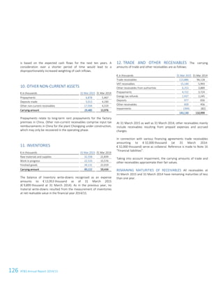 126 ATS Annual Report 2014/15
is based on the expected cash flows for the next ten years. A
consideration over a shorter period of time would lead to a
disproportionately increased weighting of cash inflows.
10. OTHER NON-CURRENT ASSETS
€ in thousands 31 Mar 2015 31 Mar 2014
Prepayments 6,878 5,467
Deposits made 5,013 4,190
Other non-current receivables 17,594 4,319
Carrying amount 29,485 13,976
Prepayments relate to long-term rent prepayments for the factory
premises in China. Other non-current receivables comprise input tax
reimbursements in China for the plant Chongqing under construction,
which may only be recovered in the operating phase.
11. INVENTORIES
€ in thousands 31 Mar 2015 31 Mar 2014
Raw materials and supplies 32,558 21,839
Work in progress 22,533 15,576
Finished goods 34,131 22,019
Carrying amount 89,222 59,434
The balance of inventory write-downs recognised as an expense
amounts to € 13,953 thousand as of 31 March 2015
(€ 9,899 thousand at 31 March 2014). As in the previous year, no
material write-downs resulted from the measurement of inventories
at net realisable value in the financial year 2014/15.
12. TRADE AND OTHER RECEIVABLES The carrying
amounts of trade and other receivables are as follows:
€ in thousands 31 Mar 2015 31 Mar 2014
Trade receivables 113,886 94,118
VAT receivables 15,140 5,993
Other receivables from authorities 6,253 3,889
Prepayments 4,722 3,724
Energy tax refunds 1,937 2,245
Deposits 977 656
Other receivables 609 456
Impairments (394) (82)
143,130 110,999
At 31 March 2015 as well as 31 March 2014, other receivables mainly
include receivables resulting from prepaid expenses and accrued
charges.
In connection with various financing agreements trade receivables
amounting to € 32,000 thousand (at 31 March 2014:
€ 32,000 thousand) serve as collateral. Reference is made to Note 16
“Financial liabilities”.
Taking into account impairment, the carrying amounts of trade and
other receivables approximate their fair values.
REMAINING MATURITIES OF RECEIVABLES All receivables at
31 March 2015 and 31 March 2014 have remaining maturities of less
than one year.
24 Consolidated Financial Statements as of 31 March 2015
 