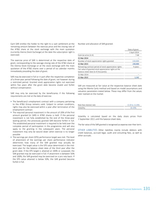 131Consolidated Financial Statements
Each SAR entitles the holder to the right to a cash settlement at the
remaining amount between the exercise price and the closing rate of
the ATS share at the stock exchange with the main quotation
(currently Vienna Stock Exchange) at the date the subscription right is
exercised.
The exercise price of SAR is determined at the respective date of
grant, corresponding to the average closing rate of the ATS share at
the Vienna Stock Exchange or at the stock exchange with the main
quotation of the ATS shares over a period of six calendar months
immediately preceding the date of grant.
SAR may be exercised in full or in part after the respective completion
of a three-year period following the date of grant, not however during
a restricted period. Granted stock appreciation rights not exercised
within five years after the grant date become invalid and forfeit
without compensation.
SAR may only be exercised by the beneficiaries if the following
requirements are met at the date of exercise:
 The beneficiary’s employment contract with a company pertaining
to the ATS Group remains valid. Subject to certain conditions,
rights may also be exercised within a year after termination of the
employment contract.
 The required personal investment in the amount of 20% of the first
amount granted (in SAR) in ATS shares is held. If the personal
investment is not fully established by the end of the three-year
waiting period, the previously granted SAR become forfeit in full.
The established personal investment is required to be held over the
complete period of participation in the programme and will also
apply to the granting in the subsequent years. The personal
investment may only be wound down when exercise is no longer
possible.
 The earnings per share (EPS) performance target was met. The level
of attainment of the earnings per share performance indicator
determines how many of the SAR granted may actually be
exercised. The target value is the EPS value determined in the mid-
term plan for the balance sheet date of the third year after the
grant date. If the EPS target is attained at 100% or surpassed, the
SAR granted may be exercised in full. If attainment is between 50%
and 100%, the SAR granted may be exercised on a pro rata basis. If
the EPS value attained is below 50%, the SAR granted become
forfeit in full.
Number and allocation of SAR granted:
Date of grant
1 April 2014
Exercise price (in €) 7.68
31 Mar 2014 –
Number of stock appreciation rights granted 230,000
31 Mar 2015 230,000
Remaining contract period of stock appreciation rights 4 years
Fair value of granted stock appreciation rights at the
balance sheet date (in € thousands)
31 Mar 2014 –
31 Mar 2015 1,192
SAR are measured at fair value at the respective balance sheet date
using the Monte Carlo method and based on model assumptions and
valuation parameters stated below. These may differ from the values
later realised on the market.
Risk-free interest rate -0.19 to -0.24%
Volatility 34.39%
Volatility is calculated based on the daily share prices from
1 September 2011 until the balance sheet date.
The fair value of the SAR granted is recognised as expense over their term.
OTHER LIABILITIES Other liabilities mainly include debtors with
credit balances, accrued legal, audit and consulting fees, as well as
other accruals.
Consolidated Financial Statements as of 31 March 2015 29
 