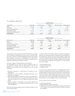 132 ATS Annual Report 2014/15
16. FINANCIAL LIABILITIES
Remaining maturity
€ in thousands 31 Mar 2015 Less than 1 year
Between 1 and 5
years More than 5 years Interest rate in %
Bonds 101,505 1,822 99,683 – 5.00
Export loans 32,000 32,000 – – 0.49
Loans from state authorities 508 – 508 – 0.75-2.00
Other bank borrowings 267,515 12,215 219,116 36,184 1.15-5.76
Derivative financial instruments 1)
3,777 – 2,266 1,511
Carrying amount 405,305 46,037 321,573 37,695
Remaining maturity
€ in thousands 31 Mar 2014 Less than 1 year
Between 1 and 5
years More than 5 years Interest rate in %
Bonds 101,305 1,822 99,483 – 5.00
Export loans 32,000 32,000 – – 0.74
Loans from state authorities 510 177 333 – 0.75-2.00
Other bank borrowings 237,704 12,077 182,830 42,797 1.50-6.40
Derivative financial instruments 1)
420 – 241 179
Carrying amount 371,939 46,076 282,887 42,976
1)
Reference is made to Note 19 “Derivative financial instruments”.
The bond with a total nominal amount of EUR 100 million was placed
by the Company on 18 November 2011 with a term to maturity of five
years and is listed on the Second Regulated Market of the Vienna
Stock Exchange. The bond has a denomination of € 1,000 and the
annual fixed interest in the amount of 5.00% of the nominal value is
payable on 18 November of each year in arrears.
The bond is subject to the following terms and conditions:
The bondholders do not have an ordinary cancellation right. An
extraordinary cancellation right has been agreed in case of the
following events occurring at the Company or one of its main
subsidiaries:
 Cessation of payments or announcement of insolvency or over-
indebtedness,
 Bankruptcy or other insolvency proceedings (exception: court
settlement) or liquidation,
 Significant deterioration of the financial position and performance
due to the discontinuation of the major part of operations, sale of
major parts of assets or non-arm’s length transactions with related
parties
 Change of control as stipulated in the Austrian Takeover Act
(Übernahmegesetz), if this significantly affects the ability to meet
the bond obligations.
Other bank borrowings include long-term financing in addition to the
current liquidity needs.
In order to refinance the capital need for the plant in Chongqing, a
long-term loan was raised under an OeKB equity financing program in
the financial year 2012/13. The loan will be repaid in semi-annual
instalments between September 2014 and February 2020. 80% of the
loan carries a fixed interest rate and 20% a variable interest rate, with
the variable portion scheduled to be repaid first. The main contract
terms are as follows:
 Net debt/EBITDA max. 4
 Equity ratio at least 30%
 Change of control
In order to secure planned investments in Chongqing and to further
optimise the funding of the Group, a promissory note loan was suc-
cessfully placed in the total amount of € 158 million in February 2014.
The loan comprises several tranches with terms to maturity of five,
seven and ten years carrying variable and fixed interest rates. The loan
was entered into in euros and US dollars. The variable interest rate
denominated in euros was hedged in full by interest rate swaps.
The main contract terms are as follows:
 Equity ratio at least 35%
 Net Debt/EBITDA 3 (step-up covenant)
 Change of control within the meaning of the Austrian Takeover Act
if this change of control significantly affects the ability to meet the
loan obligations.
30 Consolidated Financial Statements as of 31 March 2015
 