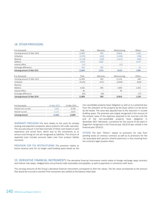 140 ATS Annual Report 2014/15
18. OTHER PROVISIONS
€ in thousands Total Warranty Restructuring Others
Carrying amount 31 Mar 2014 12,809 893 10,816 1,100
Utilisation (1,970) (240) (1,030) (700)
Reversal (2,578) (530) (1,612) (436)
Addition 3,978 2,005 – 1,973
Interest effect (21) – (21) –
Exchange differences 442 387 – 55
Carrying amount 31 Mar 2015 12,660 2,515 8,153 1,992
€ in thousands Total Warranty Restructuring Others
Carrying amount 31 Mar 2013 12,059 405 11,210 444
Utilisation (4,535) (471) (3,444) (620)
Reversal – – – –
Addition 5,302 995 3,004 1,303
Interest effect 46 – 46 –
Exchange differences (63) (36) – (27)
Carrying amount 31 Mar 2014 12,809 893 10,816 1,100
€ in thousands 31 Mar 2015 31 Mar 2014
thereof non-current 7,545 9,736
thereof current 5,115 3,073
Carrying amount 12,660 12,809
WARRANTY PROVISION This item relates to the costs for already
existing and expected complaints about products still under warranty.
The accrued amount is the best estimate of these costs based on past
experience and actual facts, which due to the uncertainty as to
amount and timing are not yet recognised as liabilities. The amount of
expected costs includes amounts taken over from product liability
insurance.
PROVISION FOR THE RESTRUCTURING This provision relates to
future vacancy costs for no longer used building space based on the
non-cancellable property lease obligation as well as to a potential loss
from the utilisation of the property by the lessor which is to be borne
by the lessee. The value was adjusted due to the reduction in unused
building space. The provision was largely recognised in the amount of
the present value of the expenses expected to be incurred until the
end of the non-cancellable property lease obligation in
December 2021. Moreover, a provision for the closure of the plant in
Klagenfurt recognised in the financial year 2013/14 was utilised in the
financial year 2014/15.
OTHERS The item “Others” relates to provisions for risks from
pending losses on onerous contracts as well as to provisions for the
risk associated with pension scheme premiums in Asia resulting from
the uncertain legal situation there.
19. DERIVATIVE FINANCIAL INSTRUMENTS The derivative financial instruments mainly relate to foreign exchange swap contracts
and interest rate swaps. Hedged items are primarily trade receivables and payables, as well as payments in connection with loans.
The carrying amounts of the Group’s derivative financial instruments correspond to their fair values. The fair value corresponds to the amount
that would be incurred or earned if the transaction was settled at the balance sheet date.
38 Consolidated Financial Statements as of 31 March 2015
 