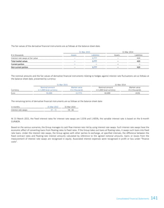 141Consolidated Financial Statements
The fair values of the derivative financial instruments are as follows at the balance sheet date:
31 Mar 2015 31 Mar 2014
€ in thousands Assets Liabilities Assets Liabilities
Interest rate swaps at fair value – 3,777 – 420
Total market values – 3,777 – 420
Current portion – – – –
Non-current portion – 3,777 – 420
The nominal amounts and the fair values of derivative financial instruments relating to hedges against interest rate fluctuations are as follows at
the balance sheet date, presented by currency:
31 Mar 2015 31 Mar 2014
Currency
Nominal amount
in 1,000 local currency
Market value
€ in thousands
Nominal amount
in 1,000 local currency
Market value
€ in thousands
Euro 92,000 (3,777) 92,000 (420)
The remaining terms of derivative financial instruments are as follows at the balance sheet date:
in months 31 Mar 2015 31 Mar 2014
Interest rate swaps 47 - 71 59 - 83
At 31 March 2015, the fixed interest rates for interest rate swaps are 1.01% and 1.405%, the variable interest rate is based on the 6-month
EURIBOR.
Based on the various scenarios, the Group manages its cash flow interest rate risk by using interest rate swaps. Such interest rate swaps have the
economic effect of converting loans from floating rates to fixed rates. If the Group takes out loans at floating rates, it swaps such loans into fixed
rate loans. Under the interest rate swaps, the Group agrees with other parties to exchange, at specified intervals, the difference between the
fixed contract rates and floating-rate interest amounts calculated by reference to the agreed notional amounts. Gains or losses from the
measurement of interest rate swaps are recognised in equity. Associated interest expenses were recognised in profit or loss under “finance
costs”.
Consolidated Financial Statements as of 31 March 2015 39
 