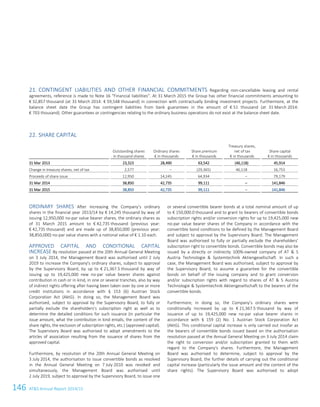 146 ATS Annual Report 2014/15
21. CONTINGENT LIABILITIES AND OTHER FINANCIAL COMMITMENTS Regarding non-cancellable leasing and rental
agreements, reference is made to Note 16 “Financial liabilities”. At 31 March 2015 the Group has other financial commitments amounting to
€ 32,857 thousand (at 31 March 2014: € 59,548 thousand) in connection with contractually binding investment projects. Furthermore, at the
balance sheet date the Group has contingent liabilities from bank guarantees in the amount of € 51 thousand (at 31 March 2014:
€ 703 thousand). Other guarantees or contingencies relating to the ordinary business operations do not exist at the balance sheet date.
22. SHARE CAPITAL
Outstanding shares
in thousand shares
Ordinary shares
€ in thousands
Share premium
€ in thousands
Treasury shares,
net of tax
€ in thousands
Share capital
€ in thousands
31 Mar 2013 23,323 28,490 63,542 (46,118) 45,914
Change in treasury shares, net of tax 2,577 – (29,365) 46,118 16,753
Proceeds of share issue 12,950 14,245 64,934 – 79,179
31 Mar 2014 38,850 42,735 99,111 – 141,846
31 Mar 2015 38,850 42,735 99,111 – 141,846
ORDINARY SHARES After increasing the Company’s ordinary
shares in the financial year 2013/14 by € 14,245 thousand by way of
issuing 12,950,000 no-par value bearer shares, the ordinary shares as
of 31 March 2015 amount to € 42,735 thousand (previous year:
€ 42,735 thousand) and are made up of 38,850,000 (previous year:
38,850,000) no-par value shares with a notional value of € 1.10 each.
APPROVED CAPITAL AND CONDITIONAL CAPITAL
INCREASE By resolution passed at the 20th Annual General Meeting
on 3 July 2014, the Management Board was authorised until 2 July
2019 to increase the Company's ordinary shares, subject to approval
by the Supervisory Board, by up to € 21,367.5 thousand by way of
issuing up to 19,425,000 new no-par value bearer shares against
contribution in cash or in kind, in one or several tranches, also by way
of indirect rights offering after having been taken over by one or more
credit institutions in accordance with § 153 (6) Austrian Stock
Corporation Act (AktG). In doing so, the Management Board was
authorised, subject to approval by the Supervisory Board, to fully or
partially exclude the shareholders’s subscription right as well as to
determine the detailed conditions for such issuance (in particular the
issue amount, what the contribution in kind entails, the content of the
share rights, the exclusion of subscription rights, etc.) (approved capital).
The Supervisory Board was authorised to adopt amendments to the
articles of association resulting from the issuance of shares from the
approved capital.
Furthermore, by resolution of the 20th Annual General Meeting on
3 July 2014, the authorisation to issue convertible bonds as resolved
in the Annual General Meeting on 7 July 2010 was revoked and
simultaneously, the Management Board was authorised until
2 July 2019, subject to approval by the Supervisory Board, to issue one
or several convertible bearer bonds at a total nominal amount of up
to € 150,000.0 thousand and to grant to bearers of convertible bonds
subscription rights and/or conversion rights for up to 19,425,000 new
no-par value bearer shares of the Company in accordance with the
convertible bond conditions to be defined by the Management Board
and subject to approval by the Supervisory Board. The Management
Board was authorised to fully or partially exclude the shareholders’
subscription right to convertible bonds. Convertible bonds may also be
issued by a directly or indirectly 100%-owned company of AT  S
Austria Technologie  Systemtechnik Aktiengesellschaft. In such a
case, the Management Board was authorised, subject to approval by
the Supervisory Board, to assume a guarantee for the convertible
bonds on behalf of the issuing company and to grant conversion
and/or subscription rights with regard to shares of AT  S Austria
Technologie  Systemtechnik Aktiengesellschaft to the bearers of the
convertible bonds.
Furthermore, in doing so, the Company’s ordinary shares were
conditionally increased by up to € 21,367.5 thousand by way of
issuance of up to 19,425,000 new no-par value bearer shares in
accordance with § 159 (2) No. 1 Austrian Stock Corporation Act
(AktG). This conditional capital increase is only carried out insofar as
the bearers of convertible bonds issued based on the authorisation
resolution passed at the Annual General Meeting on 3 July 2014 claim
the right to conversion and/or subscription granted to them with
regard to the Company's shares. Furthermore, the Management
Board was authorised to determine, subject to approval by the
Supervisory Board, the further details of carrying out the conditional
capital increase (particularly the issue amount and the content of the
share rights). The Supervisory Board was authorised to adopt
44 Consolidated Financial Statements as of 31 March 2015
 