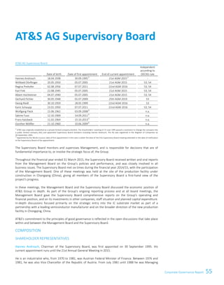 55Corporate Governance Report
ATS AG Supervisory Board
Date of birth Date of first appointment End of current appointment
Independent
according to
OECKG rule
Hannes Androsch 18.04.1938 30.09.19951)
21st AGM 20151)
-
Willibald Dörflinger 20.05.1950 05.07.2005 21st AGM 2015 53, 54
Regina Prehofer 02.08.1956 07.07.2011 22nd AGM 2016 53, 54
Karl Fink 22.08.1945 05.07.2005 21st AGM 2015 53, 54
Albert Hochleitner 04.07.1940 05.07.2005 21st AGM 2015 53, 54
Gerhard Pichler 30.05.1948 02.07.2009 25th AGM 2019 53
Georg Riedl 30.10.1959 28.05.1999 22nd AGM 2016 53
Karin Schaupp 23.01.1950 07.07.2011 22nd AGM 2016 53, 54
Wolfgang Fleck 15.06.1962 03.09.20082)
n.a.
Sabine Fussi 12.10.1969 14.09.20112)
n.a.
Franz Katzbeck 11.02.1964 15.10.20132)
n.a.
Günther Wölfler 21.10.1960 10.06.20092)
n.a.
1)
ATS was originally established as a private limited company (GmbH). The shareholders' meeting of 23 June 1995 passed a resolution to change the company into
a public limited company (AG) and appointed Supervisory Board members including Hannes Androsch. The AG was registered in the Register of Companies on 30
September 1995.
2)
Appointed by the Works Council; date of first appointment in this case is either the date of the first Supervisory Board meeting attended or the date of notification
to the Supervisory Board of the appointment.
The Supervisory Board monitors and supervises Management, and is responsible for decisions that are of
fundamental importance to, or involve the strategic focus of, the Group.
Throughout the financial year ended 31 March 2015, the Supervisory Board received written and oral reports
from the Management Board on the Group's policies and performance, and was closely involved in all
business issues. The Supervisory Board met six times during the financial year 2014/15, with the participation
of the Management Board. One of these meetings was held at the site of the production facility under
construction in Chongqing (China), giving all members of the Supervisory Board a first-hand view of the
project's progress.
In these meetings, the Management Board and the Supervisory Board discussed the economic position of
ATS Group in depth. As part of the Group's ongoing reporting process and at all board meetings, the
Management Board gave the Supervisory Board comprehensive reports on the Group's operating and
financial position, and on its investments in other companies, staff situation and planned capital expenditure.
In-depth discussions focused primarily on the strategic entry into the IC substrate market as part of a
partnership with a leading semiconductor manufacturer and on the broader direction of the new production
facility in Chongqing, China.
ATS's commitment to the principles of good governance is reflected in the open discussions that take place
within and between the Management Board and the Supervisory Board.
COMPOSITION
SHAREHOLDER REPRESENTATIVES
Hannes Androsch, Chairman of the Supervisory Board, was first appointed on 30 September 1995. His current
appointment runs until the 21st Annual General Meeting in 2015.
He is an industrialist who, from 1970 to 1981, was Austrian Federal Minister of Finance. Between 1976 and
1981, he was also Vice Chancellor of the Republic of Austria. From July 1981 until 1988 he was Managing
ATS AG Supervisory Board
ATS AG Supervisory Board
Date of birth Date of first appointment End of current appointment
Independent
according to
OECKG rule
Hannes Androsch 18.04.1938 30.09.19951)
21st AGM 20151)
-
Willibald Dörflinger 20.05.1950 05.07.2005 21st AGM 2015 53, 54
Regina Prehofer 02.08.1956 07.07.2011 22nd AGM 2016 53, 54
Karl Fink 22.08.1945 05.07.2005 21st AGM 2015 53, 54
Albert Hochleitner 04.07.1940 05.07.2005 21st AGM 2015 53, 54
Gerhard Pichler 30.05.1948 02.07.2009 25th AGM 2019 53
Georg Riedl 30.10.1959 28.05.1999 22nd AGM 2016 53
Karin Schaupp 23.01.1950 07.07.2011 22nd AGM 2016 53, 54
Wolfgang Fleck 15.06.1962 03.09.20082)
n.a.
Sabine Fussi 12.10.1969 14.09.20112)
n.a.
Franz Katzbeck 11.02.1964 15.10.20132)
n.a.
Günther Wölfler 21.10.1960 10.06.20092)
n.a.
1)
ATS was originally established as a private limited company (GmbH). The shareholders' meeting of 23 June 1995 passed a resolution to change the company into
a public limited company (AG) and appointed Supervisory Board members including Hannes Androsch. The AG was registered in the Register of Companies on
30 September 1995.
2)
Appointed by the Works Council; date of first appointment in this case is either the date of the first Supervisory Board meeting attended or the date of notification
to the Supervisory Board of the appointment.
The Supervisory Board monitors and supervises Management, and is responsible for decisions that are of
fundamental importance to, or involve the strategic focus of, the Group.
Throughout the financial year ended 31 March 2015, the Supervisory Board received written and oral reports
from the Management Board on the Group's policies and performance, and was closely involved in all
business issues. The Supervisory Board met six times during the financial year 2014/15, with the participation
of the Management Board. One of these meetings was held at the site of the production facility under
construction in Chongqing (China), giving all members of the Supervisory Board a first-hand view of the
project's progress.
In these meetings, the Management Board and the Supervisory Board discussed the economic position of
ATS Group in depth. As part of the Group's ongoing reporting process and at all board meetings, the
Management Board gave the Supervisory Board comprehensive reports on the Group's operating and
financial position, and on its investments in other companies, staff situation and planned capital expenditure.
In-depth discussions focused primarily on the strategic entry into the IC substrate market as part of a
partnership with a leading semiconductor manufacturer and on the broader direction of the new production
facility in Chongqing, China.
ATS's commitment to the principles of good governance is reflected in the open discussions that take place
within and between the Management Board and the Supervisory Board.
COMPOSITION
SHAREHOLDER REPRESENTATIVES
Hannes Androsch, Chairman of the Supervisory Board, was first appointed on 30 September 1995. His
current appointment runs until the 21st Annual General Meeting in 2015.
He is an industrialist who, from 1970 to 1981, was Austrian Federal Minister of Finance. Between 1976 and
1981, he was also Vice Chancellor of the Republic of Austria. From July 1981 until 1988 he was Managing
ATS AG Supervisory Board
 
