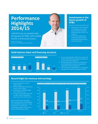2
2011/12 2012/13 2013/14 2014/15 2011/12 2012/13 2013/14 2014/15
700
600
500
400
300
200
100
0
2011/12 2012/13 2013/14 2014/15
AT&S Annual Report 2014/15
»2014/15 was an exceptionally
strong year for AT&S, with notable
results in all business areas.«
Andreas Gerstenmayer,
Chairman of the Management Board of AT&S
Investments in the
future growth of
AT&S
§	 Construction of the new plant
in Chongqing, China, with a
total investment volume of
€ 480 million by mid-2017 on
schedule.
§	 Further financing secured
through strong cash flow, a
conservative dividend policy
and credit facilities.
Record highs for revenue and earnings
§	 Revenue growth of 13.1% to
€ 667.0 million
§	 EBITDA 31.8% above the previous
year at € 167.6 million
§	 Improvement in EBITDA margin
from 21.6% to 25.1%.
§	 Increase in Group profit by 81.5%
to € 69.3 million. Earnings per
share rise from € 1.24 to € 1.78
Business performance benefited
from strong growth in the application
areas of mobile end devices – mainly
smartphones – and the ever-
increasing proportion of electronics
used in the automotive sector.
Solid balance sheet and financing structure
§	 As at the reporting date, AT&S has an equity ratio
of 49.5% and sufficient liquidity to implement its
current investment programme
§	 Net Gearing has been reduced to 21.6% based
on the higher level of equity and despite the
expanded investment programme
§	 Cash earnings of € 146.8 million (+ 31.7%) were a
strong source of internal financing in 2014/15
EQUITY RATIO IN % Net GEARING IN %
40.8 42.0
49.5
42.7
21.6
28.4
71.3
85.7
DEVELOPMENT OF SALES, EBITDA (in € millions) AND EBITDA MARGIN (in %)
55.0
45.0
35.0
25.0
15.0
5.0
514.2
103.4
541.7
102.4
589.9
127.2
667.0
167.6
20.1 18.9
21.6
25.1
n Sales	 n EBITDA	 n EBITDA margin
Performance
Highlights
2014/15
 