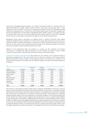 63Corporate Governance Report
remuneration. Management Board members are entitled to termination benefits in accordance with the
Salaried Employees Act (AngG), applied mutatis mutandis (“old system for severance pay”), if their
appointments are terminated. In the event of premature termination initiated by a Management Board
member for reasonable cause, or if the function is eliminated for legal reasons, remuneration is payable until
the end of the appointment contract. Where a Management Board member resigns or is removed from office
for severe breach of duty, and in the case of death, payment of salary ceases at the end of the applicable
month. There are no other rights or entitlements arising from the termination of appointments.
Management Board pension entitlements are defined benefit or defined contribution plans agreed
individually. Mr Moitzi's pension entitlement is 1.2% of his most recent salary for each year of service, up to a
maximum of 40%. For Andreas Gerstenmayer a contribution of 10% of monthly gross salary is paid into a
pension fund. The amount of the occupational pension is based on the capital accumulated in the pension
fund; the annualisation is determined by the pension fund's rules.
Members of the Management Board are entitled to a company car (the respective non-monetary
remuneration is included under fixed remuneration), and are covered by accident insurance. Health
insurance is limited to what is provided under the Austrian statutory social security system.
SUPERVISORY BOARD REMUNERATION
SUPERVISORY BOARD REMUNERATION Remuneration for the members of the Supervisory Board is
determined retrospectively for the past financial year by means of a resolution at the Annual General
Meeting. Remuneration paid to members of the Supervisory Board in the financial year 2014/15 for the
previous financial year was in accordance with the resolution passed at the 20th Annual General Meeting of
3 July 2014.
in €
Member Fixed fee
Committee
fee
Variable
remuneration Attendance fees Total
Hannes Androsch 30,000 3,000 17,700 2,000 52,700
Willibald Dörflinger 25,000 – 8,850 1,600 35,450
Regina Prehofer 20,000 3,000 8,850 2,000 33,850
Karl Fink 20,000 2,000 8,850 1,600 32,450
Albert Hochleitner 20,000 2,000 8,850 1,600 32,450
Gerhard Pichler 20,000 2,000 8,850 2,000 32,850
Georg Riedl 20,000 2,000 8,850 2,000 32,850
Karin Schaupp 20,000 – 8,850 2,000 30,850
Total 175,000 14,000 79,650 14,800 283,450
The Chairman of the Supervisory Board receives fixed remuneration of €30,000 per financial year, the First
Deputy Chairman €25,000 and all other elected members €20,000. Chairmanship of a standing committee
(Nomination and Remuneration Committee, Audit Committee) is remunerated with a fixed amount of €3,000
per financial year, and membership of a standing committee with €2,000. The attendance fee is €400 per
Supervisory Board meeting, and all cash expenses are reimbursed. Members of the Supervisory Board also
receive variable remuneration based on targeted cash earnings (CE) and return on capital employed (ROCE)
for each financial year. If the targets are 100% achieved, the Chairman receives €10,000 and other members
€5,000. The targets receive equal weighting. Members of the Supervisory Board do not receive stock options
in the Group. As resolved by the 20th Annual General Meeting of 3 July 2014, variable remuneration was paid
to Supervisory Board members in the financial year 2014/15 in respect of the financial year 2013/14, since
the targets established for variable remuneration in the budget for the financial year 2013/14 were achieved.
Corporate Governance Report 17
remuneration. Management Board members are entitled to termination benefits in accordance with the
Salaried Employees Act (AngG), applied mutatis mutandis (“old system for severance pay”), if their
appointments are terminated. In the event of premature termination initiated by a Management Board
member for reasonable cause, or if the function is eliminated for legal reasons, remuneration is payable until
the end of the appointment contract. Where a Management Board member resigns or is removed from office
for severe breach of duty, and in the case of death, payment of salary ceases at the end of the applicable
month. There are no other rights or entitlements arising from the termination of appointments.
Management Board pension entitlements are defined benefit or defined contribution plans agreed
individually. Mr Moitzi's pension entitlement is 1.2% of his most recent salary for each year of service, up to a
maximum of 40%. For Andreas Gerstenmayer a contribution of 10% of monthly gross salary is paid into a
pension fund. The amount of the occupational pension is based on the capital accumulated in the pension
fund; the annualisation is determined by the pension fund's rules.
Members of the Management Board are entitled to a company car (the respective non-monetary
remuneration is included under fixed remuneration), and are covered by accident insurance. Health
insurance is limited to what is provided under the Austrian statutory social security system.
SUPERVISORY BOARD REMUNERATION
SUPERVISORY BOARD REMUNERATION Remuneration for the members of the Supervisory Board is
determined retrospectively for the past financial year by means of a resolution at the Annual General
Meeting. Remuneration paid to members of the Supervisory Board in the financial year 2014/15 for the
previous financial year was in accordance with the resolution passed at the 20th Annual General Meeting of
3 July 2014.
in €
Member Fixed fee
Committee
fee
Variable
remuneration Attendance fees Total
Hannes Androsch 30,000 3,000 17,700 2,000 52,700
Willibald Dörflinger 25,000 – 8,850 1,600 35,450
Regina Prehofer 20,000 3,000 8,850 2,000 33,850
Karl Fink 20,000 2,000 8,850 1,600 32,450
Albert Hochleitner 20,000 2,000 8,850 1,600 32,450
Gerhard Pichler 20,000 2,000 8,850 2,000 32,850
Georg Riedl 20,000 2,000 8,850 2,000 32,850
Karin Schaupp 20,000 – 8,850 2,000 30,850
Total 175,000 14,000 79,650 14,800 283,450
The Chairman of the Supervisory Board receives fixed remuneration of €30,000 per financial year, the First
Deputy Chairman €25,000 and all other elected members €20,000. Chairmanship of a standing committee
(Nomination and Remuneration Committee, Audit Committee) is remunerated with a fixed amount of €3,000
per financial year, and membership of a standing committee with €2,000. The attendance fee is €400 per
Supervisory Board meeting, and all cash expenses are reimbursed. Members of the Supervisory Board also
receive variable remuneration based on targeted cash earnings (CE) and return on capital employed (ROCE)
for each financial year. If the targets are 100% achieved, the Chairman receives €10,000 and other members
€5,000. The targets receive equal weighting. Members of the Supervisory Board do not receive stock options
in the Group. As resolved by the 20th Annual General Meeting of 3 July 2014, variable remuneration was paid
to Supervisory Board members in the financial year 2014/15 in respect of the financial year 2013/14, since
the targets established for variable remuneration in the budget for the financial year 2013/14 were achieved.
Corporate Governance Report 17
 