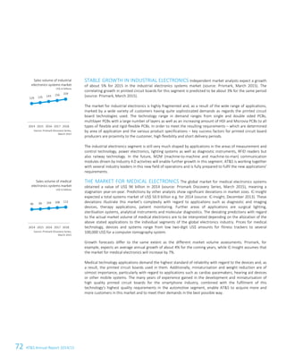 72 ATS Annual Report 2014/15
STABLE GROWTH IN INDUSTRIAL ELECTRONICS Independent market analysts expect a growth
of about 5% for 2015 in the industrial electronics systems market (source: Prismark, March 2015). The
correlating growth in printed circuit boards for this segment is predicted to be about 3% for the same period
(source: Prismark, March 2015).
The market for industrial electronics is highly fragmented and, as a result of the wide range of applications,
marked by a wide variety of customers having quite sophisticated demands as regards the printed circuit
board technologies used. The technology range in demand ranges from single and double sided PCBs,
multilayer PCBs with a large number of layers as well as an increasing amount of HDI and Microvia PCBs to all
types of flexible and rigid-flexible PCBs. In order to meet the resulting requirements – which are determined
by area of application and the various product specifications – key success factors for printed circuit board
producers are proximity to the customer, high flexibility and short delivery periods.
The industrial electronics segment is still very much shaped by applications in the areas of measurement and
control technology, power electronics, lighting systems as well as diagnostic instruments, RFID readers but
also railway technology. In the future, M2M (machine-to-machine and machine-to-man) communication
modules driven by Industry 4.0 activities will enable further growth in this segment. ATS is working together
with several industry leaders in this new field of operations and is fully prepared to fulfil the new applications'
requirements.
THE MARKET FOR MEDICAL ELECTRONICS The global market for medical electronics systems
obtained a value of US$ 96 billion in 2014 (source: Prismark Discovery Series, March 2015), meaning a
stagnation year-on-year. Predictions by other analysts show significant deviations in market sizes. IC-Insight
expected a total systems market of US$ 50.9 billion e.g. for 2014 (source: IC-Insight, December 2013). These
deviations illustrate this market's complexity with regard to applications such as diagnostic and imaging
devices, therapy applications, patient monitoring. Further areas of applications are surgical lighting,
sterilisation systems, analytical instruments and molecular diagnostics. The deviating predictions with regard
to the actual market volume of medical electronics are to be interpreted depending on the allocation of the
above stated applications to the individual segments of the global electronics industry. Prices for medical
technology, devices and systems range from low two-digit US$ amounts for fitness trackers to several
100,000 US$ for a computer tomography system.
Growth forecasts differ to the same extent as the different market volume assessments. Prismark, for
example, expects an average annual growth of about 4% for the coming years, while IC-Insight assumes that
the market for medical electronics will increase by 7%.
Medical technology applications demand the highest standard of reliability with regard to the devices and, as
a result, the printed circuit boards used in them. Additionally, miniaturisation and weight reduction are of
utmost importance, particularly with regard to applications such as cardiac pacemakers, hearing aid devices
or other mobile systems. The many years of experience gained in the development and miniaturisation of
high quality printed circuit boards for the smartphone industry, combined with the fulfilment of this
technology's highest quality requirements in the automotive segment, enable ATS to acquire more and
more customers in this market and to meet their demands in the best possible way.
Sales volume of industrial
electronics systems market
US$ in billions
Source: Prismark Discovery Series,
March 2015
Sales volume of medical
electronics systems market
US$ in billions
Source: Prismark Discovery Series,
March 2015
129 135 143 150 159
2014 2015 2016 2017 2018
96 99 104 108 112
2014 2015 2016 2017 2018
6 Group Management Report 2014/15
 