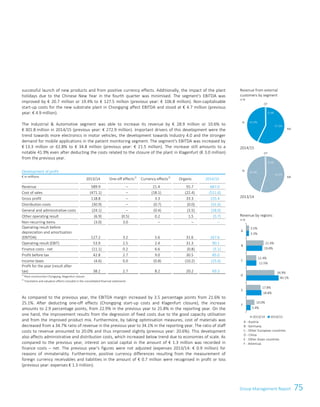 75Group Management Report
successful launch of new products and from positive currency effects. Additionally, the impact of the plant
holidays due to the Chinese New Year in the fourth quarter was minimised. The segment's EBITDA was
improved by € 20.7 million or 19.4% to € 127.5 million (previous year: € 106.8 million). Non-capitalisable
start-up costs for the new substrate plant in Chongqing affect EBITDA and stood at € 4.7 million (previous
year: € 4.9 million).
The Industrial  Automotive segment was able to increase its revenue by € 28.9 million or 10.6% to
€ 301.8 million in 2014/15 (previous year: € 272.9 million). Important drivers of this development were the
trend towards more electronics in motor vehicles, the development towards Industry 4.0 and the stronger
demand for mobile applications in the patient monitoring segment. The segment's EBITDA was increased by €
13.3 million or 61.8% to € 34.8 million (previous year: € 21.5 million). The increase still amounts to a notable
41.9% even after deducting the costs related to the closure of the plant in Klagenfurt (€ 3.0 million) from the
previous year.
Development of profit
€ in millions
2013/14 One-off effects1)
Currency effects2)
Organic 2014/15
Revenue 589.9 – 21.4 55.7 667.0
Cost of sales (471.1) – (18.1) (22.4) (511.6)
Gross profit 118.8 – 3.3 33.3 155.4
Distribution costs (30.9) – (0.7) (0.0) (31.6)
General and administrative costs (24.1) – (0.4) (3.5) (28.0)
Other operating result (6.9) (0.5) 0.2 1.5 (5.7)
Non-recurring items (3.0) 3.0 – – –
Operating result before
depreciation and amortisation
(EBITDA) 127.2 3.2 5.6 31.6 167.6
Operating result (EBIT) 53.9 2.5 2.4 31.3 90.1
Finance costs - net (11.1) 0.2 6.6 (0.8) (5.1)
Profit before tax 42.8 2.7 9.0 30.5 85.0
Income taxes (4.6) 0.0 (0.8) (10.2) (15.6)
Profit for the year (result after
tax) 38.2 2.7 8.2 20.2 69.3
1)
Plant construction Chongqing, Klagenfurt closure
2)
Translation and valuation effects included in the consolidated financial statements
As compared to the previous year, the EBITDA margin increased by 3.5 percentage points from 21.6% to
25.1%. After deducting one-off effects (Chongqing start-up costs and Klagenfurt closure), the increase
amounts to 2.9 percentage points, from 22.9% in the previous year to 25.8% in the reporting year. On the
one hand, the improvement results from the degression of fixed costs due to the good capacity utilisation
and from the improved product mix. Furthermore, by taking optimisation measures, cost of materials was
decreased from a 34.7% ratio of revenue in the previous year to 34.1% in the reporting year. The ratio of staff
costs to revenue amounted to 20.0% and thus improved slightly (previous year: 20.6%). This development
also affects administrative and distribution costs, which increased below trend due to economies of scale. As
compared to the previous year, interest on social capital in the amount of € 1.3 million was recorded in
finance costs – net. The previous year's figures were not adjusted (expenses 2013/14: € 0.9 million) for
reasons of immateriality. Furthermore, positive currency differences resulting from the measurement of
foreign currency receivables and liabilities in the amount of € 0.7 million were recognised in profit or loss
(previous year: expenses € 1.3 million).
Revenue from external
customers by segment
in %
2014/15
2013/14
Revenue by regions
in %
F
E
D
C
B
A
2013/14 2014/15
A - Austria
B - Germany
C - Other European countries
D - China
E - Other Asian countries
F - Americas
3.5%
21.4%
12.4%
34.9%
17.8%
10.0%
3.3%
19.8%
12.5%
40.1%
18.8%
5.4%
Group Management Report 2014/15 9
successful launch of new products and from positive currency effects. Additionally, the impact of the plant
holidays due to the Chinese New Year in the fourth quarter was minimised. The segment's EBITDA was
improved by € 20.7 million or 19.4% to € 127.5 million (previous year: € 106.8 million). Non-capitalisable
start-up costs for the new substrate plant in Chongqing affect EBITDA and stood at € 4.7 million (previous
year: € 4.9 million).
The Industrial  Automotive segment was able to increase its revenue by € 28.9 million or 10.6% to
€ 301.8 million in 2014/15 (previous year: € 272.9 million). Important drivers of this development were the
trend towards more electronics in motor vehicles, the development towards Industry 4.0 and the stronger
demand for mobile applications in the patient monitoring segment. The segment's EBITDA was increased by
€ 13.3 million or 61.8% to € 34.8 million (previous year: € 21.5 million). The increase still amounts to a
notable 41.9% even after deducting the costs related to the closure of the plant in Klagenfurt (€ 3.0 million)
from the previous year.
Development of profit
€ in millions
2013/14 One-off effects1)
Currency effects2)
Organic 2014/15
Revenue 589.9 – 21.4 55.7 667.0
Cost of sales (471.1) – (18.1) (22.4) (511.6)
Gross profit 118.8 – 3.3 33.3 155.4
Distribution costs (30.9) – (0.7) (0.0) (31.6)
General and administrative costs (24.1) – (0.4) (3.5) (28.0)
Other operating result (6.9) (0.5) 0.2 1.5 (5.7)
Non-recurring items (3.0) 3.0 – – –
Operating result before
depreciation and amortisation
(EBITDA) 127.2 3.2 5.6 31.6 167.6
Operating result (EBIT) 53.9 2.5 2.4 31.3 90.1
Finance costs - net (11.1) 0.2 6.6 (0.8) (5.1)
Profit before tax 42.8 2.7 9.0 30.5 85.0
Income taxes (4.6) 0.0 (0.8) (10.2) (15.6)
Profit for the year (result after
tax) 38.2 2.7 8.2 20.2 69.3
1)
Plant construction Chongqing, Klagenfurt closure
2)
Translation and valuation effects included in the consolidated financial statements
As compared to the previous year, the EBITDA margin increased by 3.5 percentage points from 21.6% to
25.1%. After deducting one-off effects (Chongqing start-up costs and Klagenfurt closure), the increase
amounts to 2.9 percentage points, from 22.9% in the previous year to 25.8% in the reporting year. On the
one hand, the improvement results from the degression of fixed costs due to the good capacity utilisation
and from the improved product mix. Furthermore, by taking optimisation measures, cost of materials was
decreased from a 34.7% ratio of revenue in the previous year to 34.1% in the reporting year. The ratio of staff
costs to revenue amounted to 20.0% and thus improved slightly (previous year: 20.6%). This development
also affects administrative and distribution costs, which increased below trend due to economies of scale. As
compared to the previous year, interest on social capital in the amount of € 1.3 million was recorded in
finance costs – net. The previous year's figures were not adjusted (expenses 2013/14: € 0.9 million) for
reasons of immateriality. Furthermore, positive currency differences resulting from the measurement of
foreign currency receivables and liabilities in the amount of € 0.7 million were recognised in profit or loss
(previous year: expenses € 1.3 million).
Revenue from external
customers by segment
in %
2014/15
2013/14
Revenue by regions
in %
F
E
D
C
B
A
2013/14 2014/15
A - Austria
B - Germany
C - Other European countries
D - China
E - Other Asian countries
F - Americas
3.5%
21.4%
12.4%
34.9%
17.8%
10.0%
3.3%
19.8%
12.5%
40.1%
18.8%
5.4%
Group Management Report 2014/15 9
0.3%
57.3%
54.5%
42.4%
0.5%
45.0%
 