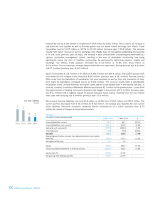 78 ATS Annual Report 2014/15
Inventories rose by € 29.8 million or 50.1% from € 59.4 million to € 89.2 million. This is due to an increase in
raw materials and supplies as well as finished goods and the above stated exchange rate effects. Trade
receivables rose by € 19.5 million or 20.7% to € 113.5 million (previous year: € 94.0 million). The increase
results from higher revenue as well as exchange rate effects. Days of receivables outstanding increased by
6.7% to 62 days (previous year: 58 days). The increase in days of receivables outstanding was restricted by a
rigorous receivables management system, resulting in the days of receivables outstanding now being
significantly below the days of liabilities outstanding. By permanently optimising payment targets and
exchange rate effects, trade payables increased by € 31.6 million or 47.8% from € 66.2 million to
€ 97.8 million. This increase was achieved despite liabilities from investments having declined by € 8.8 million
to € 17.5 million (previous year: € 26.3 million).
Equity increased by € 213.7 million or 54.7% from € 390.7 million to € 604.4 million. The positive Group result
contributed to this increase in the amount of € 69.3 million (previous year: € 38.2 million). Positive currency
differences from the translation of subsidiaries' net asset positions as well as from the translation of long-
term loans to subsidiaries increased equity by € 161.4 million. The increase results from a considerable
revaluation of the Chinese renminbi, the Indian rupee and the South Korean won in the second half-year. In
contrast, currency translation differences affected equity by € 42.7 million in the previous year. Losses from
the measurement of hedging instruments (interest rate hedge) in the amount of € 2.5 million (previous year:
loss € 0.2 million) had a negative impact on equity. Actuarial losses mainly resulting from the low interest
rates used reduce equity by € 6.8 million (previous year: € 0.7 million).
Non-current financial liabilities rose by € 33.4 million or 10.3% from € 325.9 million to € 359.3 million. The
current portion decreased from € 46.1 million to € 46.0 million. An increase was reported for non-current
other liabilities. Personnel provisions contained therein increased by € 9.0 million (previous year: € 2.5
million) as a result of changes in actuarial parameters.
Net debt
€ in millions (unless otherwise stated)
31 Mar 2015 31 Mar 2014 ±
Financial liabilites, current 46.0 46.1 (0.1%)
Financial liabilities, non-current 359.3 325.9 10.3%
Cash and cash equivalents (273.9) (260.1) 5.3%
Financial assets (0.9) (0.9) (6.4%)
Net debt 130.5 110.9 17.7%
Operating result before interest, tax, depreciation and amortisation
(EBITDA) 167.6 127.2 31.8%
Net debt/EBITDA ratio 0.8 0.9
Equity 604.4 390.7 54.7%
Total consolidated statement of financial position 1,220.8 916.1 33.3%
Equity ratio (%) 49.5% 42.7%
Net gearing (Net debt/Equity) (%) 21.6% 28.4%
Net debt / EBITDA
Multiple
2.3
2.1
0.9
0.8
11/12 12/13 13/14 14/15
12 Group Management Report 2014/15
 