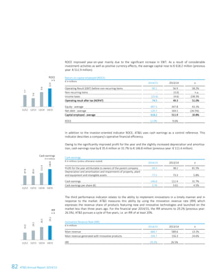 82 ATS Annual Report 2014/15
ROCE improved year-on-year mainly due to the significant increase in EBIT. As a result of considerable
investment activities as well as positive currency effects, the average capital rose to € 618.2 million (previous
year: € 511.9 million).
Return on capital employed (ROCE)
€ in millions
2014/15 2013/14 ±
Operating Result (EBIT) before non-recurring items 90.1 56.9 58.2%
Non-recurring items – (3.0) n.a.
Income taxes (15.6) (4.6) 238.3%
Operating result after tax (NOPAT) 74.5 49.3 51.0%
Equity - average 497.5 347.8 43.1%
Net debt - average 120.7 164.1 (26.5%)
Capital employed - average 618.2 511.9 20.8%
ROCE 12.0% 9.6%
In addition to the investor-oriented indicator ROCE, ATS uses cash earnings as a control reference. This
indicator describes a company's operative financial efficiency.
Owing to the significantly improved profit for the year and the slightly increased depreciation and amortisa-
tion, cash earnings rose by € 35.4 million or 31.7% to € 146.8 million (previous year: € 111.4 million).
Cash earnings
€ in millions (unless otherwise stated)
2014/15 2013/14 ±
Profit for the year attributable to owners of the parent company 69.3 38.2 81.5%
Depreciation and amortisation and impairments of property, plant
and equipment and intangible assets 77.5 73.3 5.8%
Cash earnings 146.8 111.4 31.7%
Cash earnings per share (€) 3.78 3.61 4.5%
The third performance indicator relates to the ability to implement innovations in a timely manner and in
response to the market. ATS measures this ability by using the innovation revenue rate (IRR) which
expresses the revenue share of products featuring new and innovative technologies and launched on the
market less than three years ago. For the financial year 2014/15, the IRR amounts to 29.2% (previous year:
26.5%). ATS pursues a cycle of five years, i.e. an IRR of at least 20%.
Innovation Revenue Rate (IRR)
€ in millions
2014/15 2013/14 ±
Main revenue 666.7 589.6 13.1%
Main revenue generated with innovative products 194.7 156.3 24.6%
IRR 29.2% 26.5%
ROCE
in %
Cash earnings
€ in millions
IRR
in %
7.7
5.6
9.6
12.0
11/12 12/13 13/14 14/15
87.8
85.6
111.4
146.8
11/12 12/13 13/14 14/15
15.0
19.2
26.5
29.2
11/12 12/13 13/14 14/15
16 Group Management Report 2014/15
 