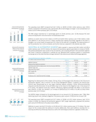 86 ATS Annual Report 2014/15
The operating result (EBIT) increased by € 16.7 million or 38.6% to € 60.1 million (previous year: € 43.4
million). Compared to the previous year, special write-offs of technologies no longer in use increased by € 1.0
million to € 6.0 million (previous year: € 5.0 million).
The EBIT margin improved by 1.7 percentage points to 13.2% (previous year: 11.5%) because the total
amount of depreciation and amortisation increased below trend.
Additions to assets rose by € 32.5 million or 34.5% to € 126.8 million (previous year: € 94.3 million). Aside
from additions in the amount of € 47.7 million resulting from ongoing technology upgrades of the plant in
Shanghai, non-current assets increased by € 79.1 million at the new site in Chongqing. The implementation of
the first production line is still on schedule, and the first revenue is expected in the calendar year 2016.
INDUSTRIAL  AUTOMOTIVE SEGMENT With a growth in revenue by € 28.9 million to € 301.8
million (previous year: € 272.9 million), the Industrial  Automotive segment generated an increase of 10.6%.
The positive development was caused on the one hand by a still increasing demand in the automotive segment
(the share in electronic components in vehicles for e.g. advanced driver assistance systems is continuously
increasing) and on the other hand by a stronger demand in the industrial and medical technology segments.
Industrial  Automotive segment – overview
€ in millions (unless otherwise stated)
2014/15 2013/14 ±
Segment revenue 301.8 272.9 10.6%
Revenue from external customers 282.9 265.2 6.7%
Operating result before depreciation and amortisation (EBITDA) 34.8 21.5 61.8%
EBITDA margin (%) 11.5% 7.9%
Operating result (EBIT) 25.9 13.2 95.8%
EBIT margin (%) 8.6% 4.8%
Investments 25.5 7.9 221.4%
Employees (incl. leased personnel), average 2,489 2,482 0.3%
Regarding the development of the Leoben, Fehring, Ansan and Nanjangud sites allocated to the Industrial 
Automotive segment, refer to Section 3 of the Group Management Report. In general, the financial year
2014/15 was characterised by an once again improved capacity utilisation, further efficiency-enhancing
measures and the elimination of one-off effects due to the closure of the Klagenfurt site in the amount of
€ 3.0 million. The segment result was, however, affected by negative exchange rate effects in the financial
year 2014/15. In total, this resulted in an increase of EBITDA by € 13.3 million or 61.8% to € 34.8 million
(previous year: € 21.5 million).
The EBITDA margin increased by 3.6 percentage points to an amount of 11.5% (previous year: 7.9%). After
deducting closure costs relating to Klagenfurt, the previous year's amount is 9.0% and the increase 2.5%.
The operating result (EBIT) increased by € 12.7 million or 95.8% to € 25.9 million (previous year: € 13.2
million). At 8.6%, the Industrial  Automotive segment's EBIT margin significantly surpassed the previous
year's amount of 4.8% due to the above stated effects.
Additions to assets rose by € 17.6 million or 221.4% to € 25.5 million (previous year: € 7.9 million). The main
reason for the increase were the additions in Austria. Additionally, there were additions resulting from in-
sourcing and efficiency-enhancing measures as well as for technological production upgrades at other sites.
Industrial  Automotive
Development of revenue
€ in millions
Industrial  Automotive
Revenue from external
customers by quarters
€ in millions
Industrial  Automotive
EBITDA Development
€ in millions
Industrial  Automotive
EBITDA by quarters
€ in millions
215.7
243.7
272.9
301.8
11/12 12/13 13/14 14/15
66.4
66.3
62.9
69.7
72.6
71.7
65.9
72.6
Q1 Q2 Q3 Q4
2013/14 2014/15
19.2
20.1
21.5
34.8
11/12 12/13 13/14 14/15
2.5
5.9
5.3
7.8
8.4
9.4
9.4
7.6
Q1 Q2 Q3 Q4
2013/14 2014/15
20 Group Management Report 2014/15
 