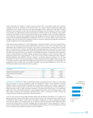 89Group Management Report
€ 452.3 thousand) was invested in external training sessions alone. Group-wide training costs therefore
increased by 92.3% as compared to the previous year. This increase mainly resulted from higher staff
development costs related to the entry into new technological fields. Furthermore, ATS offers standard
training to new employees so that they can familiarise themselves with the production process of printed
circuit boards, the organisational structure and processes of ATS as well as the Company's values. Multi-
functional, international as well as intercultural training are also available in order to facilitate networking,
ensure effective processes and an ongoing transfer of knowledge, and avoid the creation of cultural barriers.
Training sessions especially developed for management, which are in line with ATS's vision, mission and
strategy, range from the essentials of leadership as well as carrying out appraisal meetings with employees to
change management and strategy development.
ATS attaches great importance to talent development, among other things in the area of apprentices in
order to ensure that there will be young skilled staff in the future. At the end of the financial year, 599
apprentices were employed across the Group, 571 of which in India passing a training scheme of several
years, 27 in Austria and 1 in Germany. By offering High Technology Experience tours as well as 'come and see'
days and holiday internships, ATS strives to give young people an idea of how exciting it would be to work
for ATS and to convince them of the benefits of technology professions. In cooperation with universities,
practice-oriented Bachelor and Master degree dissertations are assigned in order to position ATS as an
appealing employer also among graduates. In the course of the so-called “International Talent Program”,
talented graduates from different countries undergo a multi-level selection procedure and can then
participate in an 18 to 24 month trainee programme where they gain extensive insights in theory and practice
in the field of printed circuit board technology and production and are introduced to all production and
development areas of ATS. Not only specific knowledge, but also methodological and social skills are
furthered, and what has been learned is put into practice.
Expenditure on external training sessions
€ in thousands 2014/15 2013/14 ±
Mobile Devices  Substrates segment 383.8 179.4 113.9%
Industrial  Automotive segment 283.5 210.2 34.9%
Others 202.5 62.7 223.0%
Total Group 869.8 452.3 92.3%
DIVERSITY  MOBILITY ATS unconditionally respects equal opportunities in relation to career paths
and remuneration or training, irrespective of age, sex, background, religion, sexual orientation, ethnicity,
disability, religious or political belief. Especially for an international company such as ATS, a high level of
diversity is a key to future success. At the end of the financial year, the proportion of female employees at
ATS amounted to 34%. At 40%, the female proportion in Europe and the United States is still significantly
higher than in Asia. The female proportion in top management rose from 11% in the previous year to 16%.
With regard to diversity and successfully assembled teams, ATS is committed to further increase the
number of female employees, particularly in executive positions.
At all its sites across the world, ATS employed people with 34 different nationalities. In its capacity as a
globally operating company, ATS offers a variety of career options at an international level. Aside from the
“international talent program”, ATS fosters international cooperation as well as professional mobility,
primarily with regard to its employees but also in relation to external applicants. ATS additionally offers
intercultural training sessions, promotes language skills and places value in virtual cooperation in order to
ensure the best possible communication and the highest possible efficiency. This also contributes to learning
from one another and to uphold the principle of 'open-mindedness'.
Proportion of
female employees
in %
34%
33%
40%
C
B
A
A - Europe and USA
B - Asia
C - Total
Group Management Report 2014/15 23
 