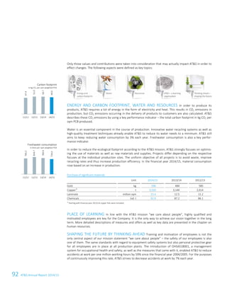 92 ATS Annual Report 2014/15
Only those values and contributions were taken into consideration that may actually impact ATS in order to
effect changes. The following aspects were defined as key topics:
ENERGY AND CARBON FOOTPRINT, WATER AND RESOURCES In order to produce its
products, ATS requires a lot of energy in the form of electricity and heat. This results in CO2 emissions in
production, but CO2 emissions occurring in the delivery of products to customers are also calculated. ATS
describes these CO2 emissions by using a key performance indicator – the total carbon footprint in kg CO2 per
sqm PCB produced.
Water is an essential component in the course of production. Innovative water recycling systems as well as
high-quality treatment techniques already enable ATS to reduce its water needs to a minimum. ATS still
aims to keep reducing water consumption by 3% each year. Freshwater consumption is also a key perfor-
mance indicator.
In order to reduce the ecological footprint according to the ATS mission, ATS strongly focuses on optimis-
ing the use of materials as well as raw materials and supplies. Projects differ depending on the respective
focuses at the individual production sites. The uniform objective of all projects is to avoid waste, improve
recycling rates and thus increase production efficiency. In the financial year 2014/15, material consumption
rose based on an increase in production.
Purchase of significant materials
Unit 2014/15 2013/14 2012/13
Gold kg 596 484 585
Copper1)
t 3,550 3,144 2,014
Laminate million sqm 13.4 12.5 11.2
Chemicals tsd. t 92.9 87.2 86.1
1)
Starting with financial year 2013/14 copper foils were included.
PLACE OF LEARNING In line with the ATS mission “we care about people”, highly qualified and
motivated employees are key for the Company. It is the only way to achieve our vision together in the long
term. More detailed descriptions of measures and offers as well as key data are presented in the chapter on
human resources.
SHAPING THE FUTURE BY THINKING AHEAD Training and motivation of employees is not the
only central aspect of our mission statement “we care about people” – the safety of our employees is also
one of them. The same standards with regard to equipment safety systems but also personal protective gear
for all employees are in place at all production plants. The introduction of OHSAS18001, a management
system for occupational health and safety, as well as the measures that came with it, enabled ATS to reduce
accidents at work per one million working hours by 59% since the financial year 2004/2005. For the purposes
of continuously improving this rate, ATS strives to decrease accidents at work by 7% each year.
Carbon footprint
in kg CO2 per sqm weighted PCB
Freshwater consumption
in litres per sqm weighted PCB
47.4
51.0
50.7
49.0
11/12 12/13 13/14 14/15
765.2
834.7
783.9
734.0
11/12 12/13 13/14 14/15
26 Group Management Report 2014/15
 