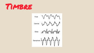 Timbre 
 