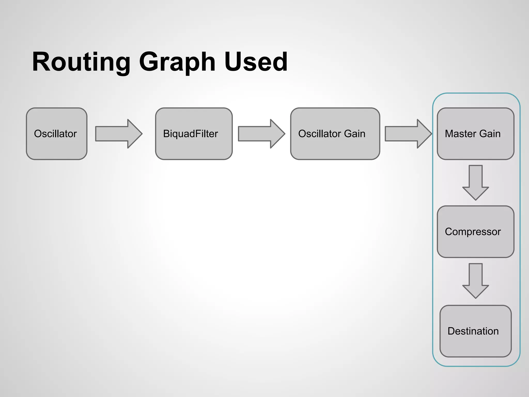 Routing Graph Used
Destination
Compressor
Master GainOscillator BiquadFilter Oscillator Gain
 