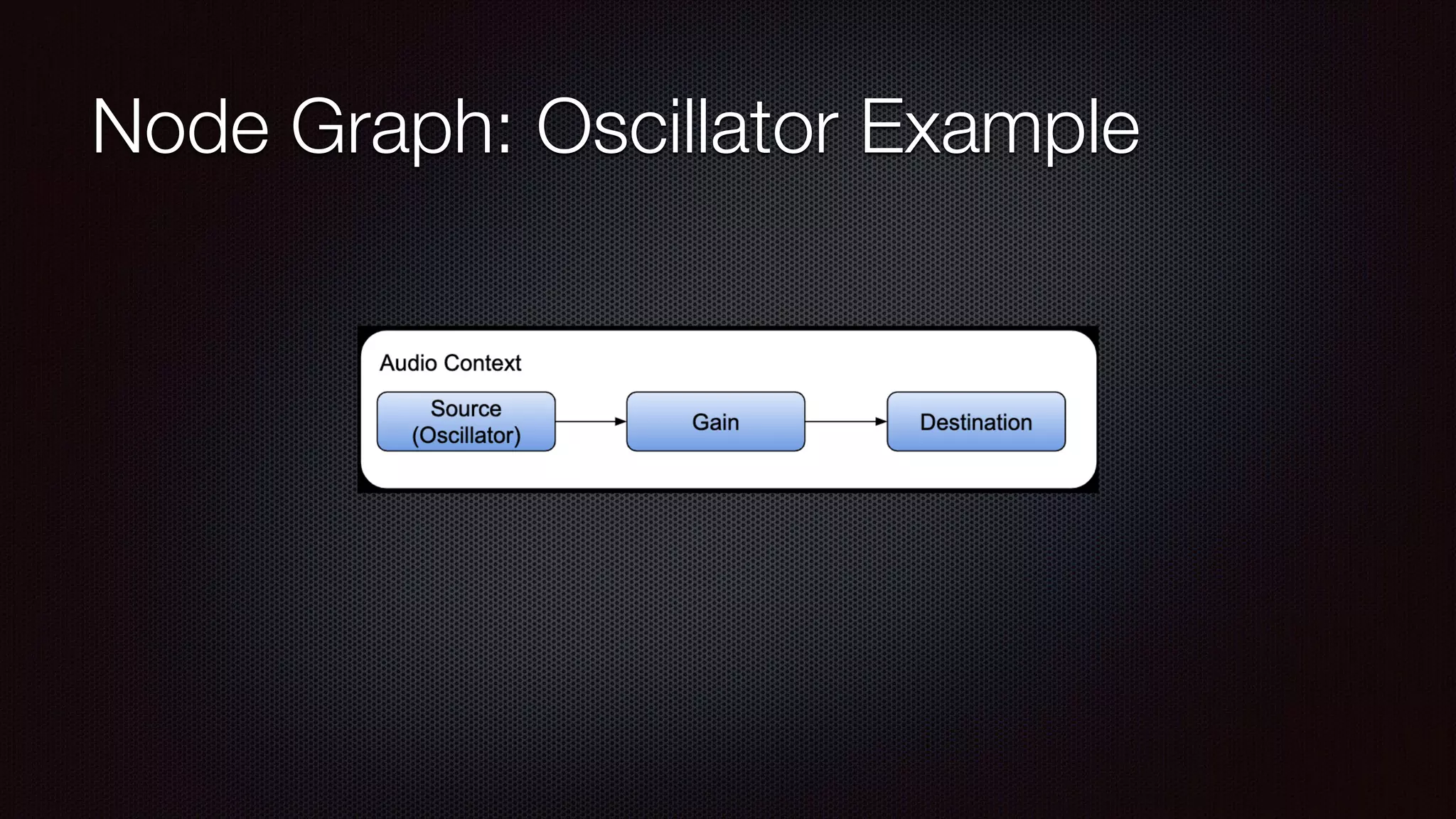 Node Graph: Oscillator Example
 