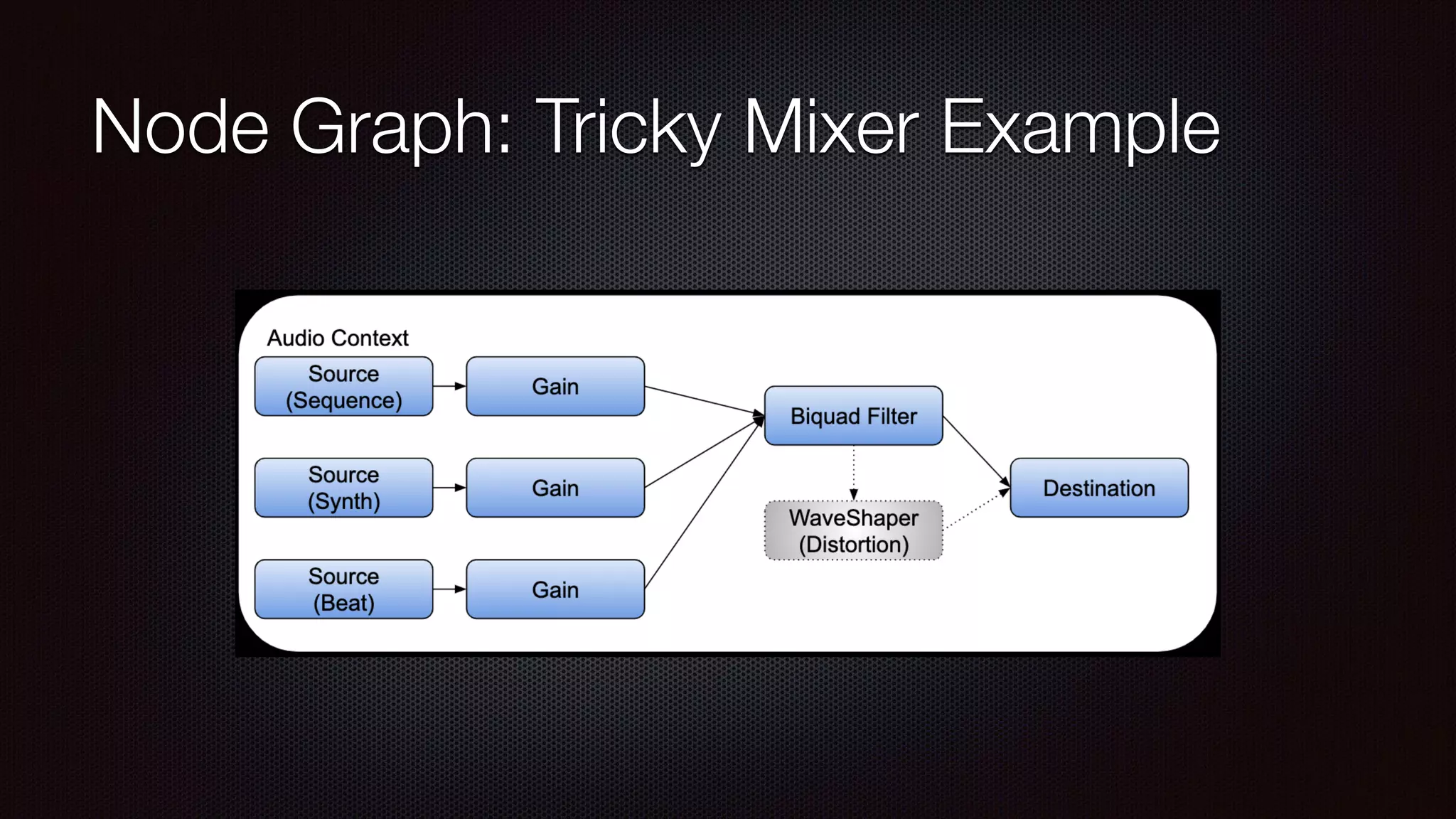 Node Graph: Tricky Mixer Example
 