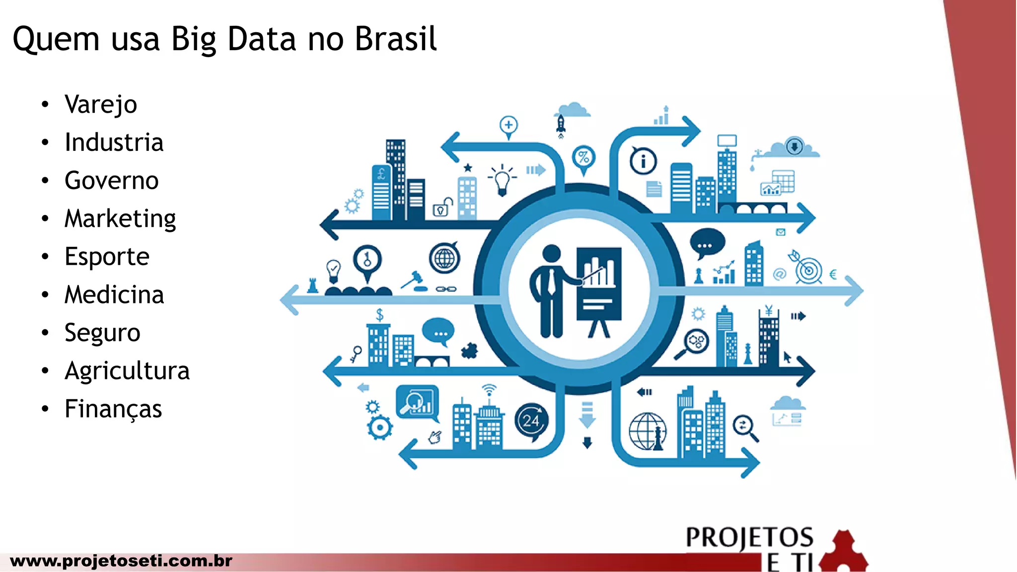 www.projetoseti.com.br
Quem usa Big Data no Brasil
• Varejo
• Industria
• Governo
• Marketing
• Esporte
• Medicina
• Seguro
• Agricultura
• Finanças
 