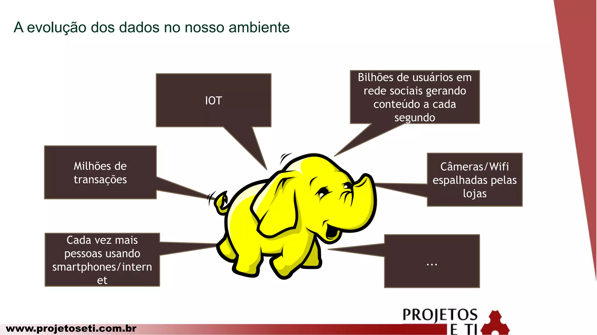 www.projetoseti.com.br
A evolução dos dados no nosso ambiente
Milhões de
transações
IOT
Bilhões de usuários em
rede sociais gerando
conteúdo a cada
segundo
Câmeras/Wifi
espalhadas pelas
lojas
Cada vez mais
pessoas usando
smartphones/intern
et
...
 