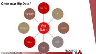 www.projetoseti.com.br
Onde usar Big Data?
Big
Data
Real Time
BI
Analytics
DW
Logs
Batch
Mensageria
Distribuição
de dados
 