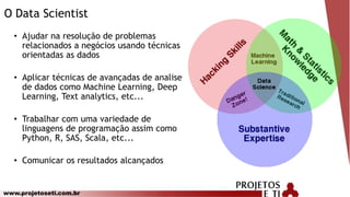 www.projetoseti.com.br
O Data Scientist
• Ajudar na resolução de problemas
relacionados a negócios usando técnicas
orientadas as dados
• Aplicar técnicas de avançadas de analise
de dados como Machine Learning, Deep
Learning, Text analytics, etc...
• Trabalhar com uma variedade de
linguagens de programação assim como
Python, R, SAS, Scala, etc...
• Comunicar os resultados alcançados
 