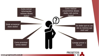 www.projetoseti.com.br
Onde armazenar
esses dados?
Como extrair
informações
valiosas desses
dados?
Como realizar
cruzamentos desses
dados com outras
fontes?
Os dados que eu uso
são os mesmos que
você usa?
Como processar
tantos dados?
Consigo prever o
futuro?
 
