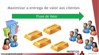 www.projetoseti.com.br
Fluxo de Valor
Maximizar a entrega de valor aos clientes
@anagsoares
 
