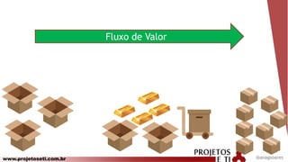 www.projetoseti.com.br
Fluxo de Valor
@anagsoares
 