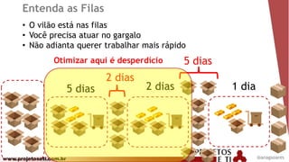 www.projetoseti.com.br
Entenda as Filas
• O vilão está nas filas
• Você precisa atuar no gargalo
• Não adianta querer trabalhar mais rápido
5 dias 2 dias 1 dia
2 dias
5 diasOtimizar aqui é desperdício
@anagsoares
 