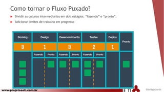 www.projetoseti.com.br
Como tornar o Fluxo Puxado?
 Dividir as colunas intermediárias em dois estágios: “fazendo” e “pronto”;
 Adicionar limites de trabalho em progresso
@anagsoares
 
