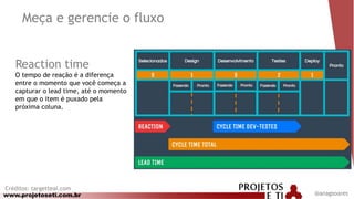 www.projetoseti.com.br @anagsoares
Reaction time
O tempo de reação é a diferença
entre o momento que você começa a
capturar o lead time, até o momento
em que o item é puxado pela
próxima coluna.
Créditos: targetteal.com
Meça e gerencie o fluxo
 