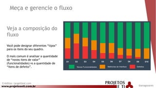 www.projetoseti.com.br @anagsoares
Veja a composição do
fluxo
Você pode designar diferentes “tipos”
para os itens do seu quadro.
O mais comum é analisar a quantidade
de “novos itens de valor”
(funcionalidades) vs a quantidade de
“itens de defeito”.
Créditos: targetteal.com
Meça e gerencie o fluxo
 