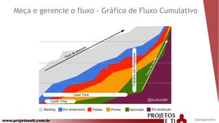 www.projetoseti.com.br @anagsoares
Meça e gerencie o fluxo - Gráfico de Fluxo Cumulativo
 