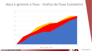 www.projetoseti.com.br @anagsoares
Meça e gerencie o fluxo - Gráfico de Fluxo Cumulativo
 