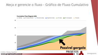 www.projetoseti.com.br @anagsoares
Crédito: Wesley Zapellini
Meça e gerencie o fluxo - Gráfico de Fluxo Cumulativo
 