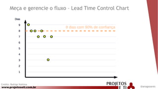 www.projetoseti.com.br
Meça e gerencie o fluxo – Lead Time Control Chart
Crédito: Rodrigo Yoshima
@anagsoares
 