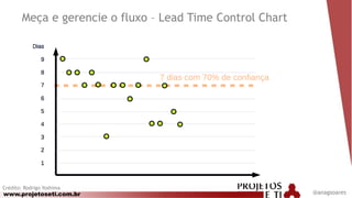 www.projetoseti.com.br
Meça e gerencie o fluxo – Lead Time Control Chart
Crédito: Rodrigo Yoshima
@anagsoares
 