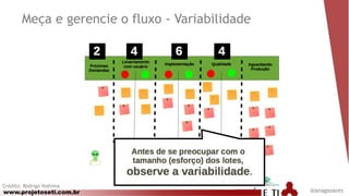 www.projetoseti.com.br
Crédito: Rodrigo Yoshima
@anagsoares
Meça e gerencie o fluxo - Variabilidade
 