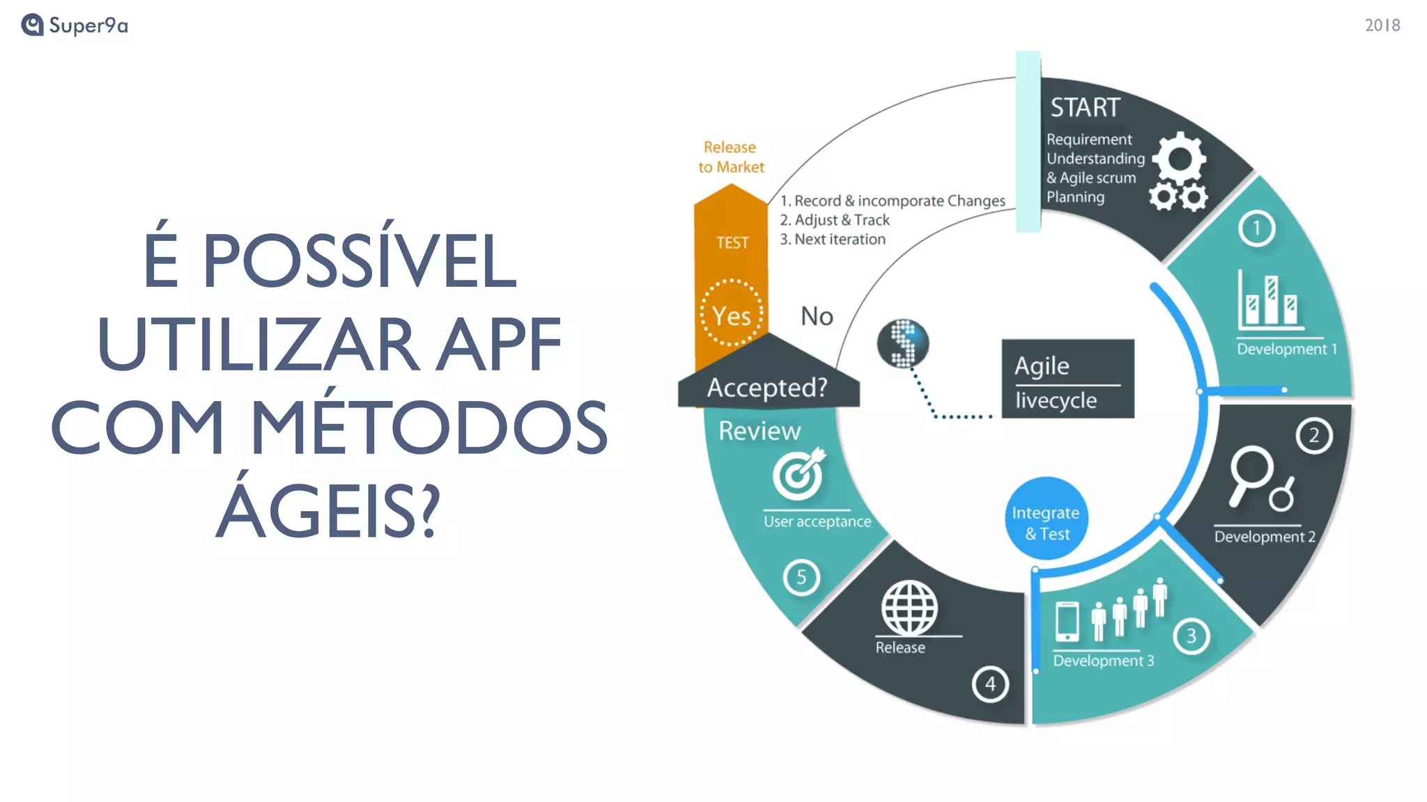 20182018
É POSSÍVEL
UTILIZAR APF
COM MÉTODOS
ÁGEIS?
 