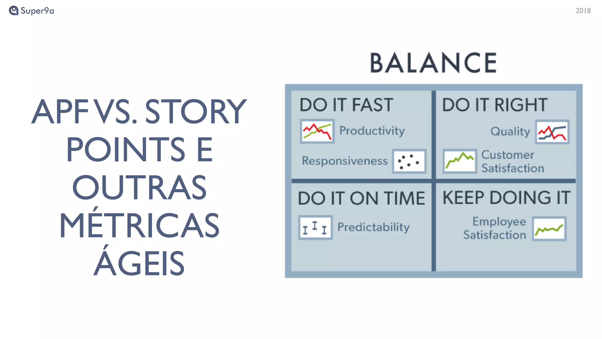 20182018
APFVS. STORY
POINTS E
OUTRAS
MÉTRICAS
ÁGEIS
 