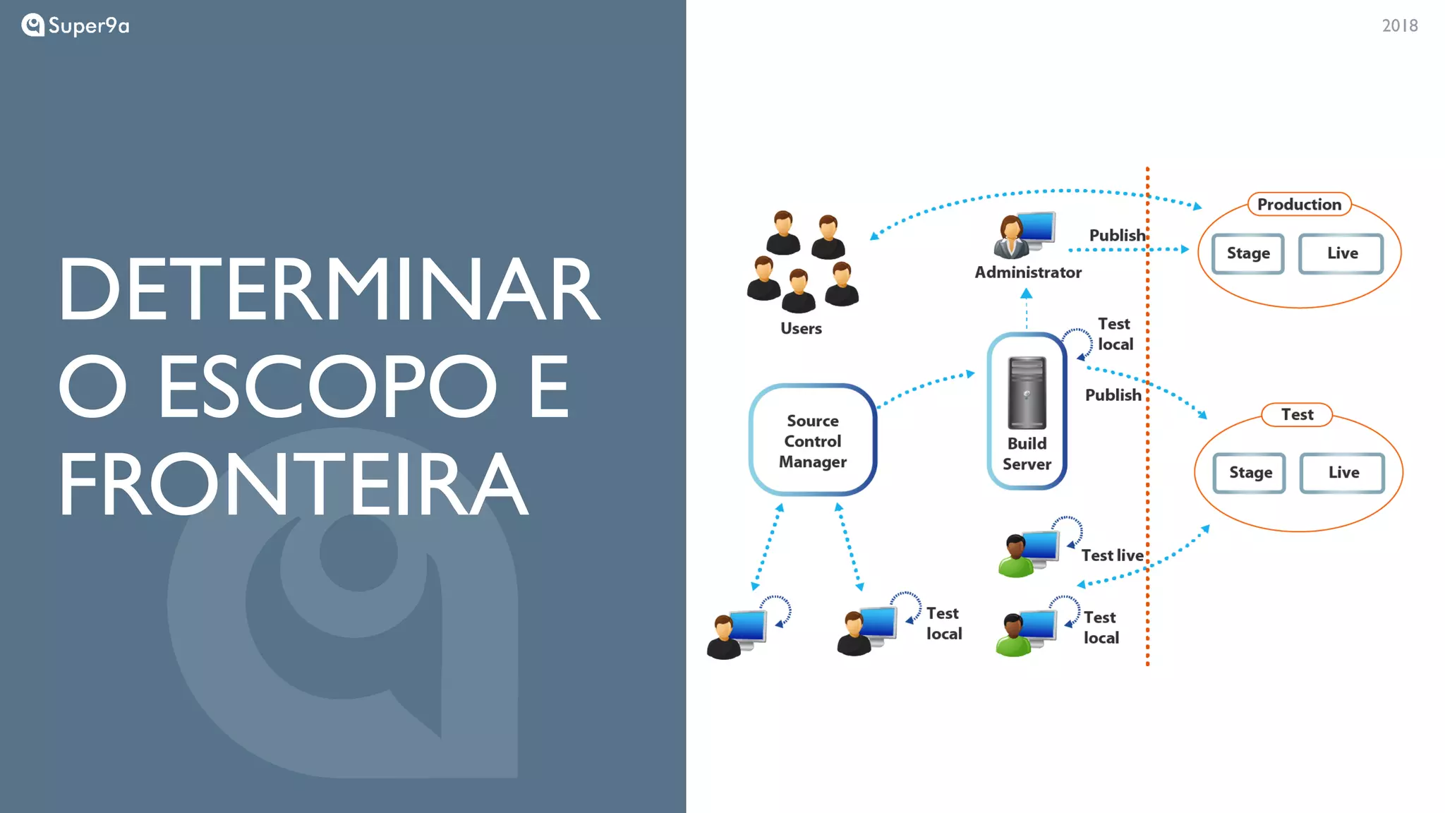 20182018
DETERMINAR
O ESCOPO E
FRONTEIRA
 