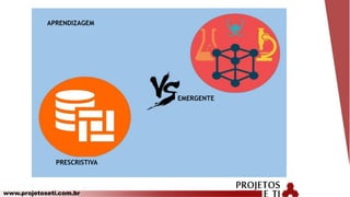 www.projetoseti.com.br
PRESCRISTIVA
EMERGENTE
APRENDIZAGEM
 