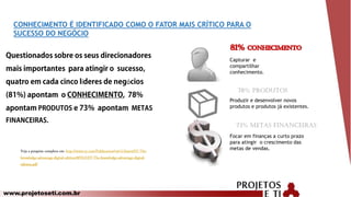 www.projetoseti.com.br
CONHECIMENTO É IDENTIFICADO COMO O FATOR MAIS CRÍTICO PARA O
SUCESSO DO NEGÓCIO
í ó
78% Produtos
73% METAS FINANCEIRAS
Capturar e
compartilhar
conhecimento.
Produzir e desenvolver novos
produtos e produtos já existentes.
Focar em finanças a curto prazo
para atingir o crescimento das
metas de vendas.
 